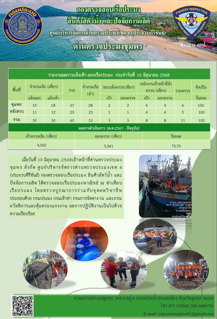 ข่าวสารการปฎิบัติงานประจำวันที่ 10 มิถุนายน 2568..คลิก