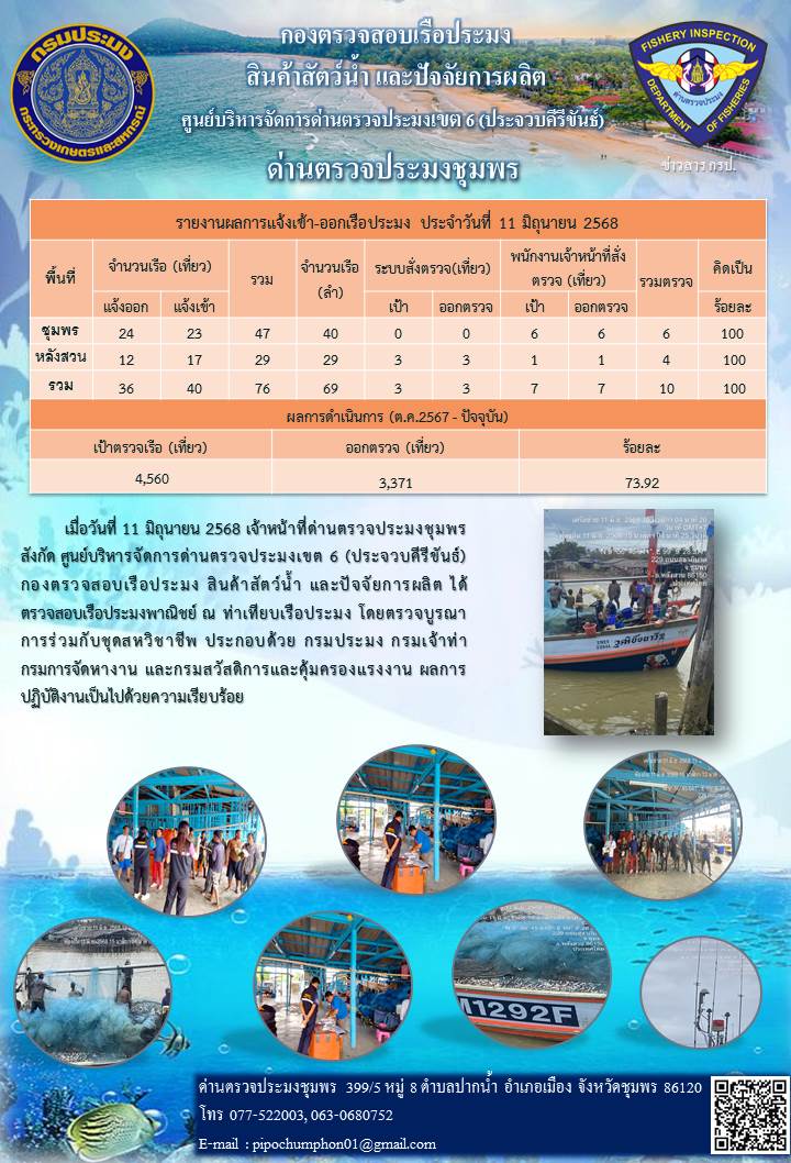 ข่าวสารการปฎิบัติงานประจำวันที่ 11 มิถุนายน 2568..คลิก