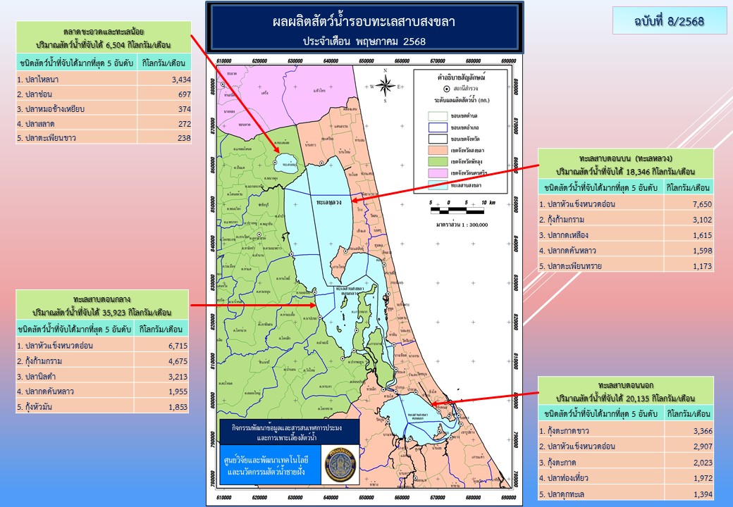 สภาวะสัตว์น้ำรอบทะเลสาบสงขลา เดือนพฤษภาคม 2568