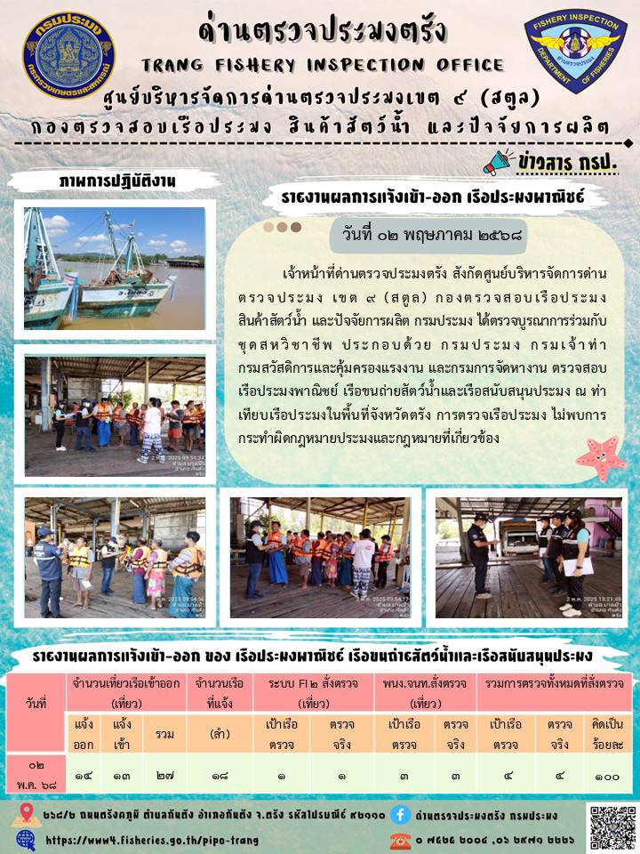 #ผลการแจ้งเข้าออกเรือประมงพาณิชย์ ประจำวันที่ 1-7 พฤษภาคม พ.ศ.2568..คลิก