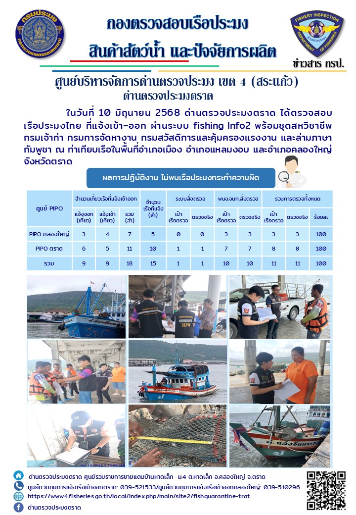 ผลการปฏิบัติงานของด่านตรวจประมงตราด ประจำวันที่ 10 มิถุนายน 2568