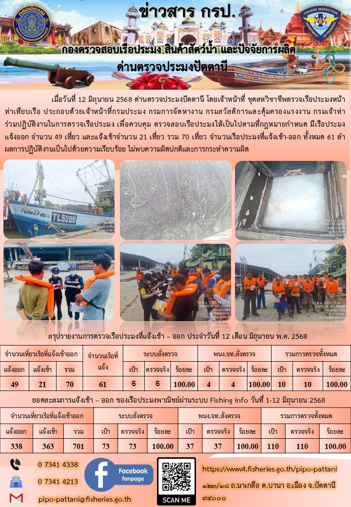 ข่าวสารการปฏิบัติงาน ด่านตรวจประมงปัตตานี วันที่ 12 มิถุนายน 2568