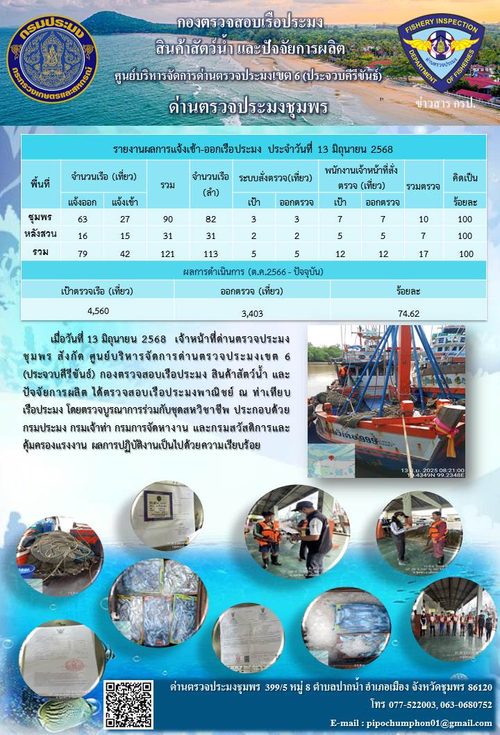 ข่าวสารการปฎิบัติงานประจำวันที่ 13 มิถุนายน 2568..คลิก