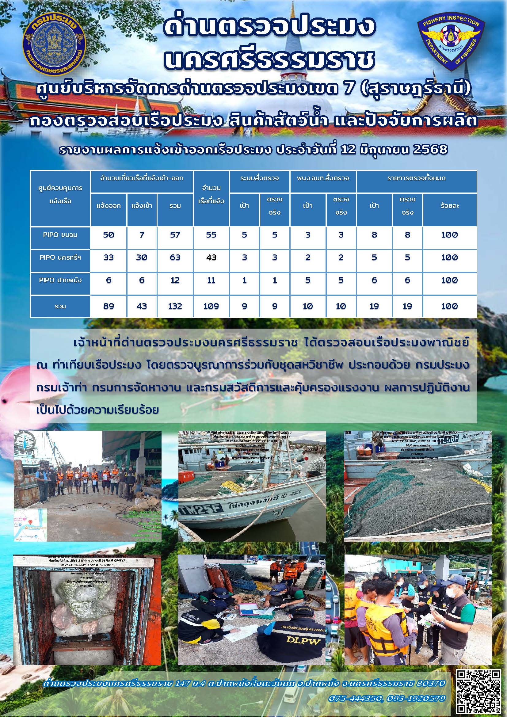 รายงานการปฏิบัติงาน ประจำวันที่ 12 มิถุนายน 2568..คลิก
