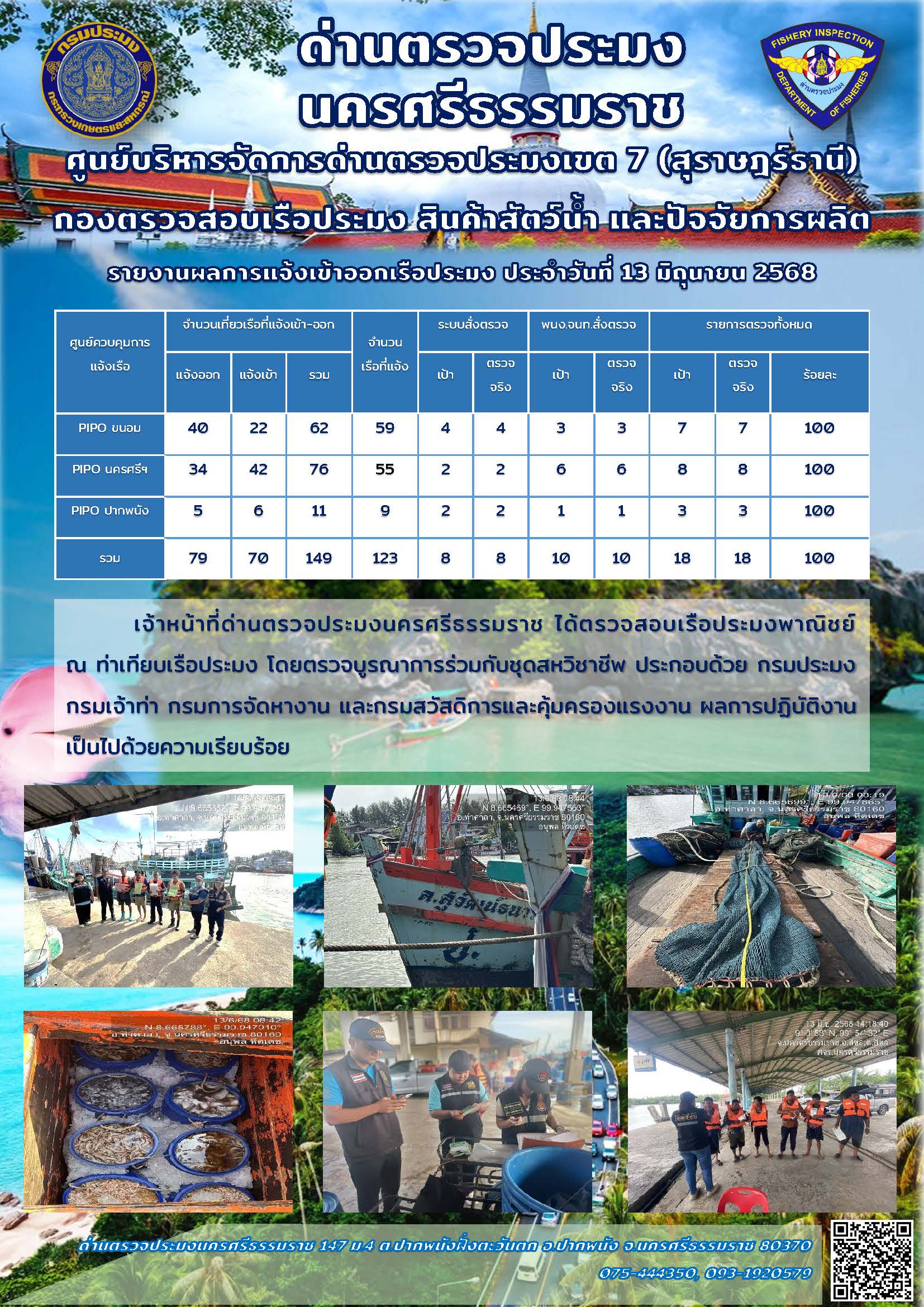รายงานการปฏิบัติงาน ประจำวันที่ 13 มิถุนายน 2568..คลิก