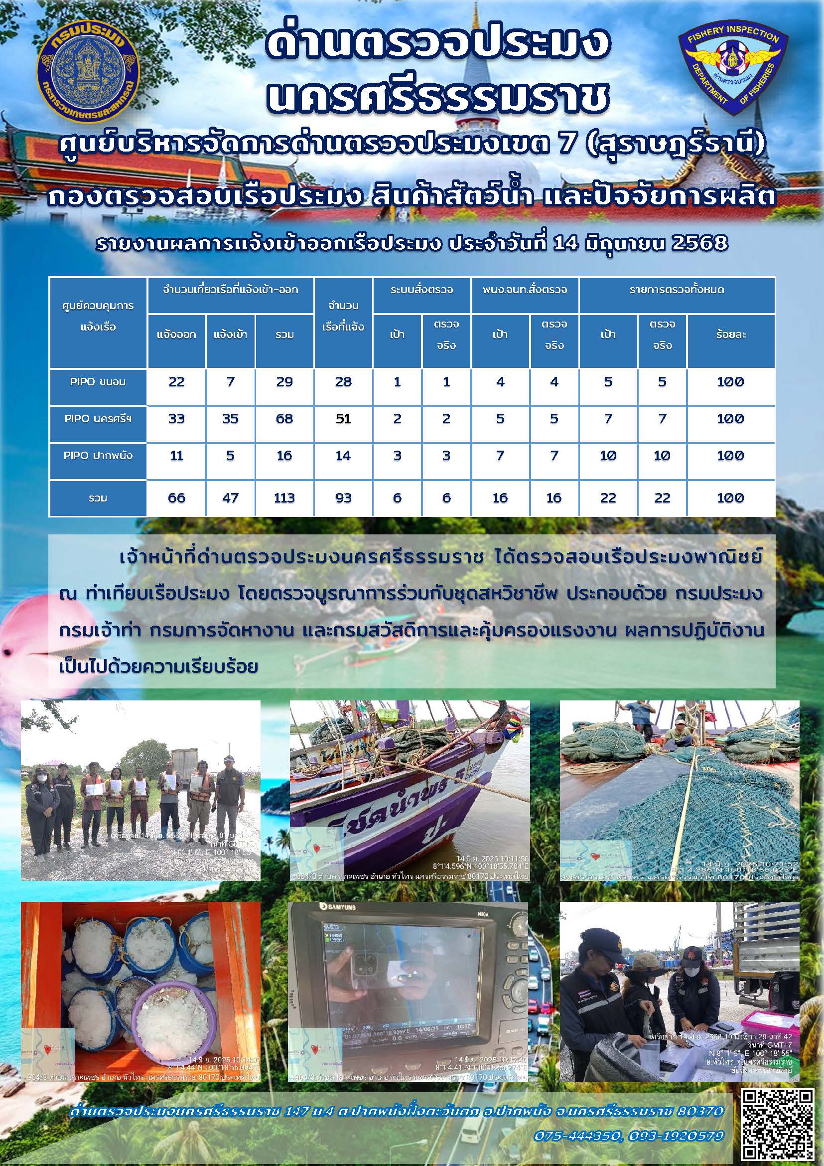 รายงานการปฏิบัติงาน ประจำวันที่ 14 มิถุนายน 2568..คลิก