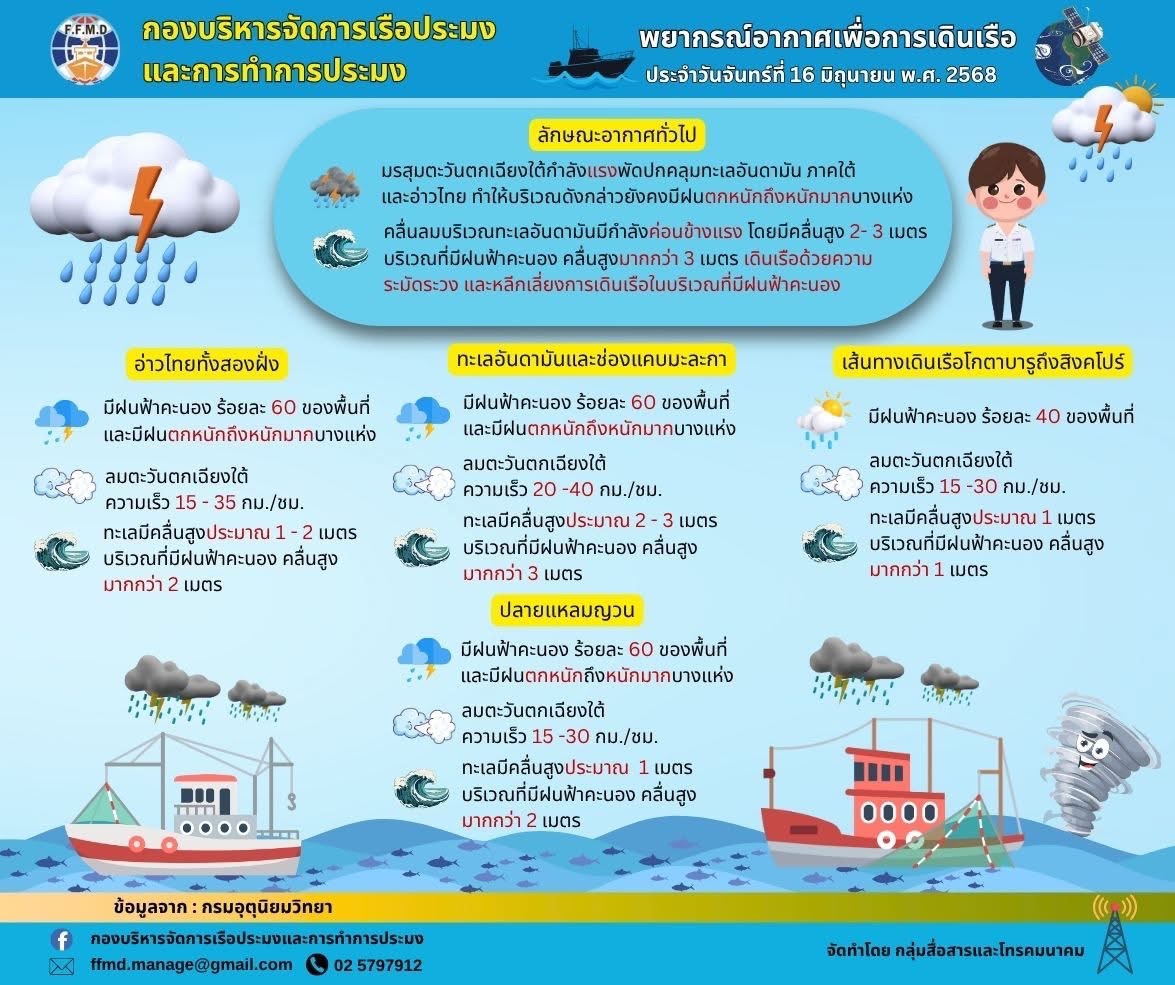 พยากรณ์อากาศเพื่อการเดินเรือประจำวันจันทร์ที่ 16 มิถุนายน 2568