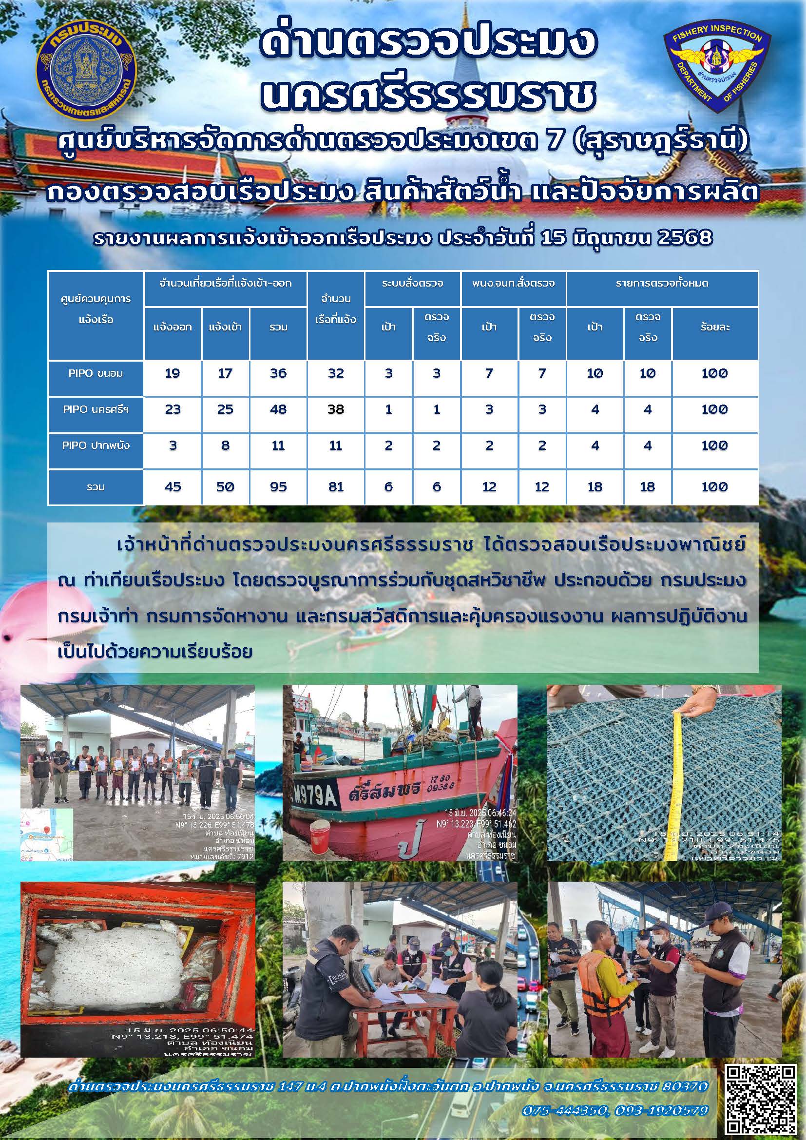รายงานการปฏิบัติงาน ประจำวันที่ 15 มิถุนายน 2568..คลิก