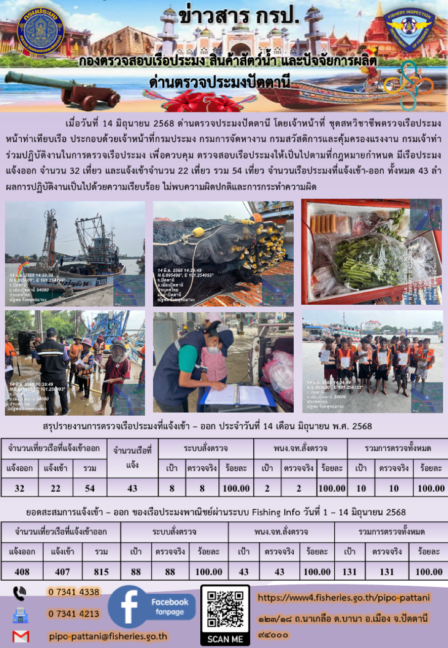 ข่าวสารการปฏิบัติงาน ด่านตรวจประมงปัตตานี วันที่ 14 มิถุนายน 2568