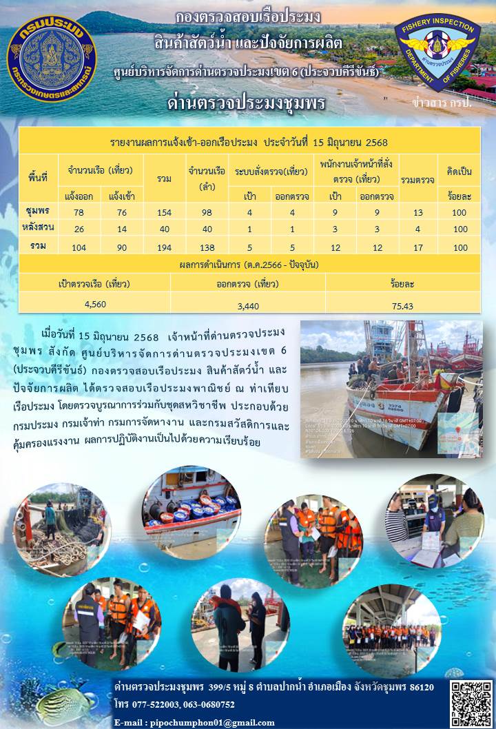 ข่าวสารการปฎิบัติงานประจำวันที่ 15 มิถุนายน 2568..คลิก