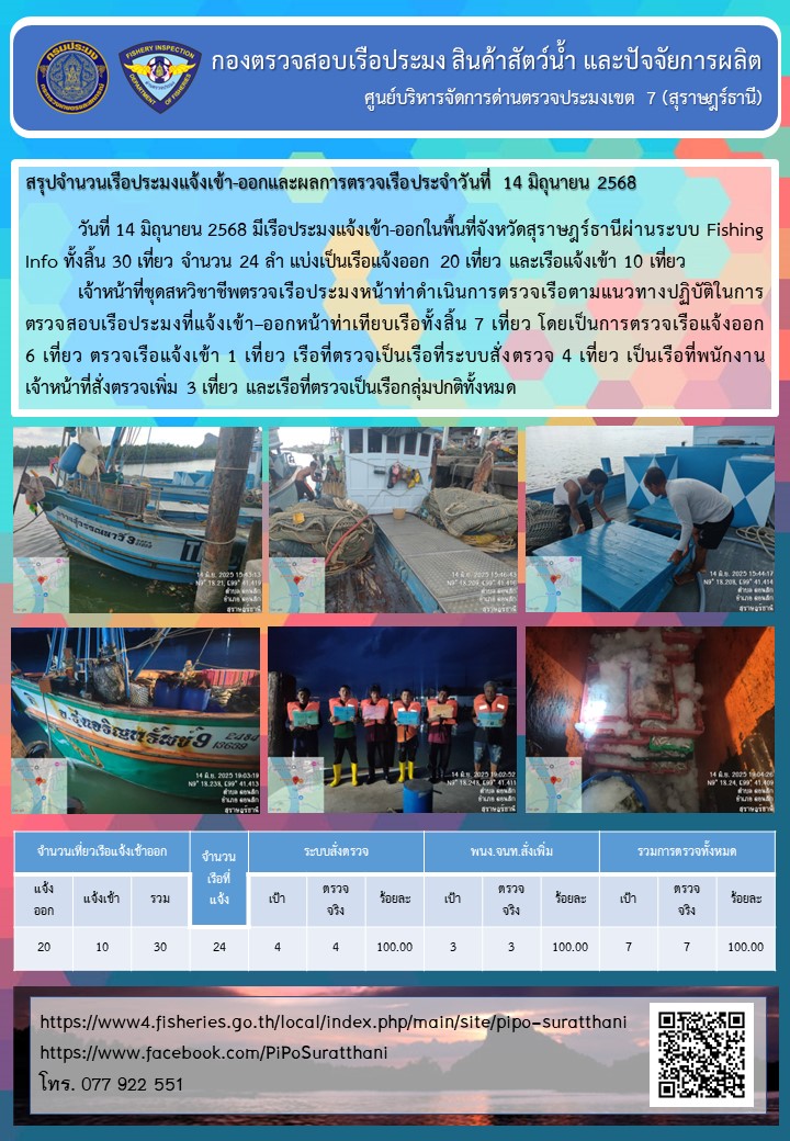 รายงานการปฏิบัติงานของศูนย์บริหารจัดการด่านตรวจประมงเขต 7 (สุราษฎร์ธานี) ประจำวันที่ 14 มิถุนายน 2568