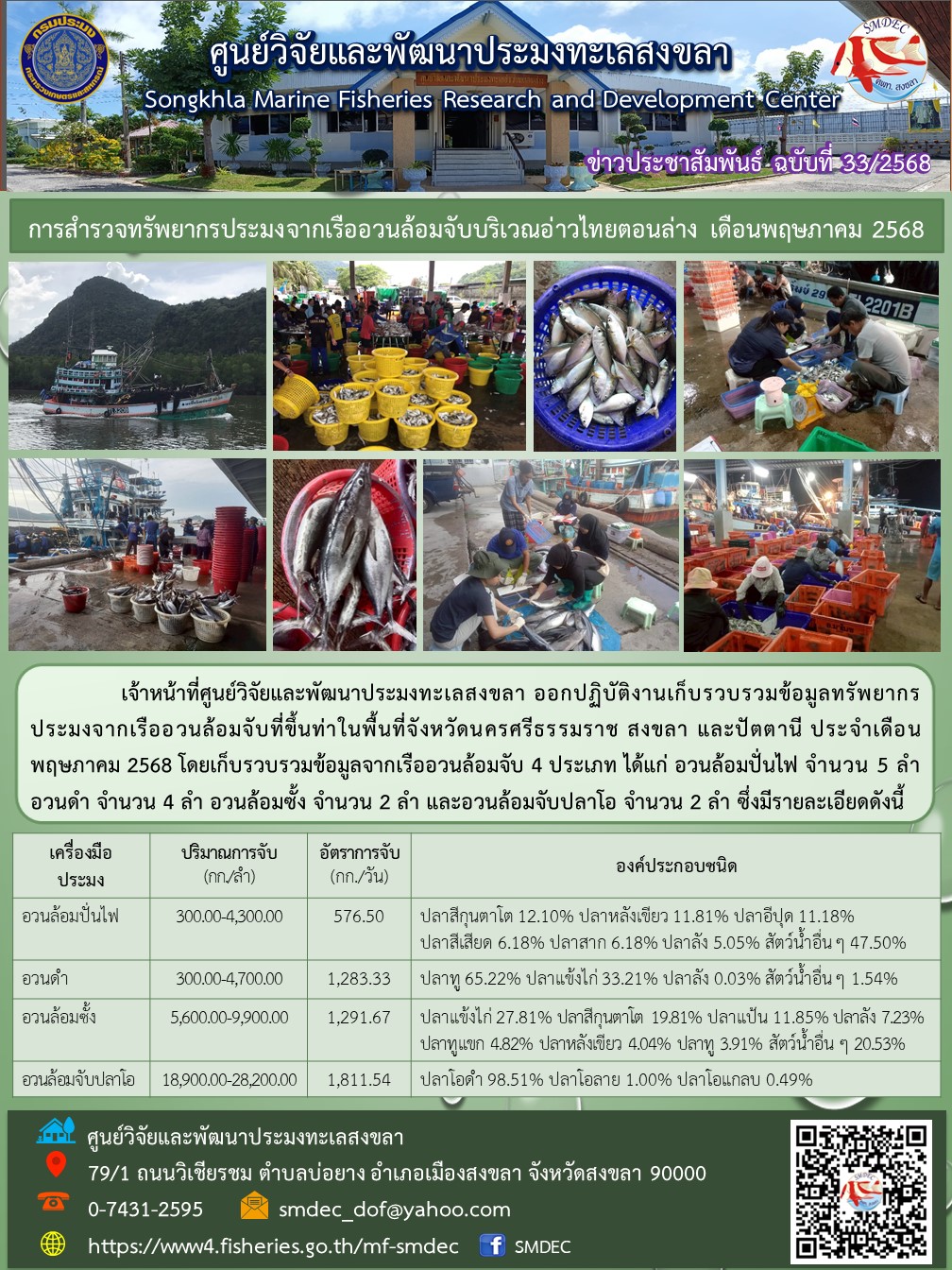 เจ้าหน้าที่ศูนย์วิจัยและพัฒนาประมงทะเลสงขลา ออกปฏิบัติงานเก็บรวบรวมข้อมูลทรัพยากรประมงจากเรืออวนล้อมจับที่ขึ้นท่าในพื้นที่จังหวัดนครศรีธรรมราช สงขลา และปัตตานี ประจำเดือนพฤษภาคม