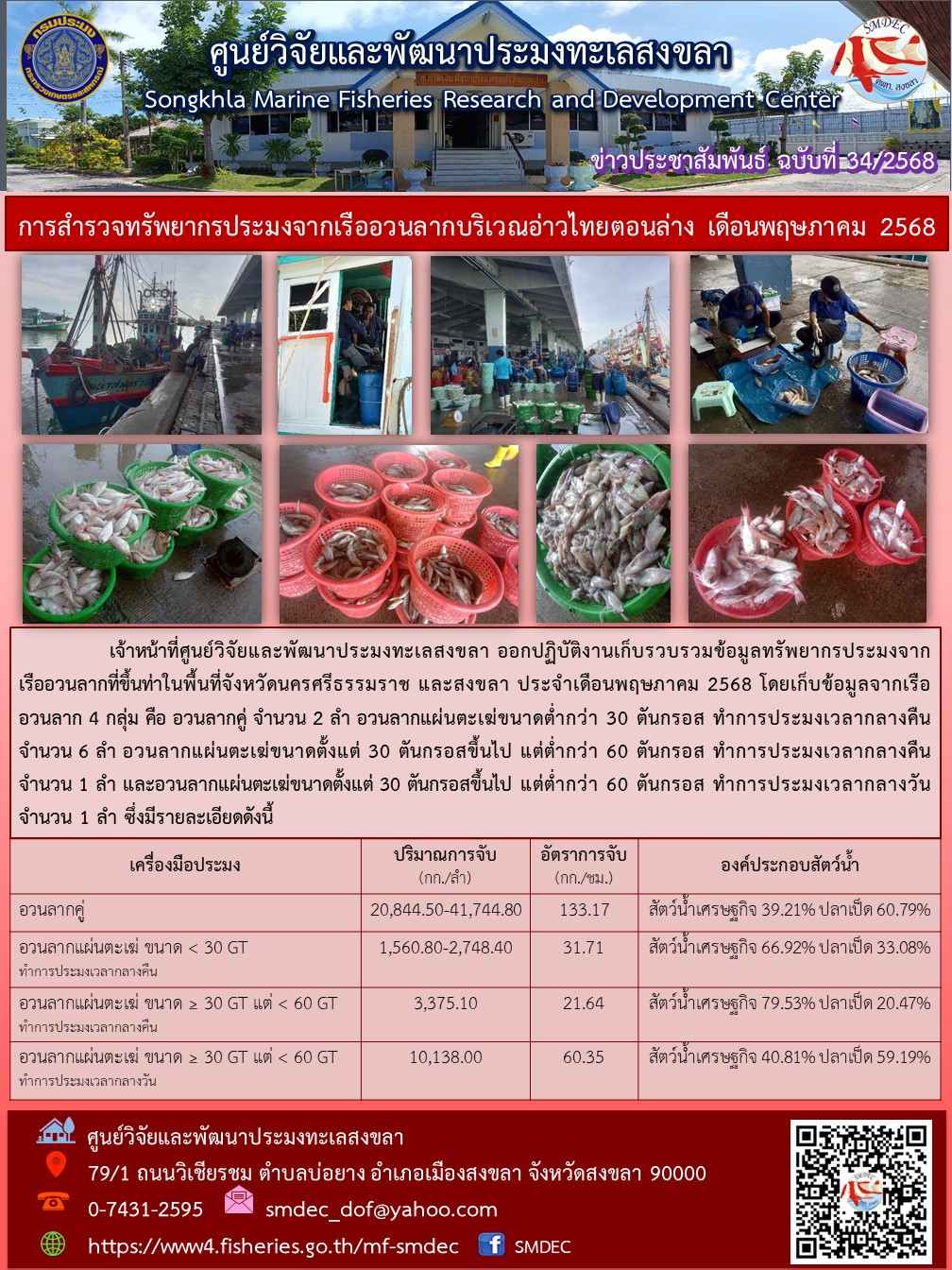    เจ้าหน้าที่ศูนย์วิจัยและพัฒนาประมงทะเลสงขลา ออกปฏิบัติงานเก็บรวบรวมข้อมูลทรัพยากรประมงจาก เรืออวนลากที่ขึ้นท่าในพื้นที่จังหวัดนครศรีธรรมราช และสงขลา ประจำเดือนพฤษภาคม 2568 