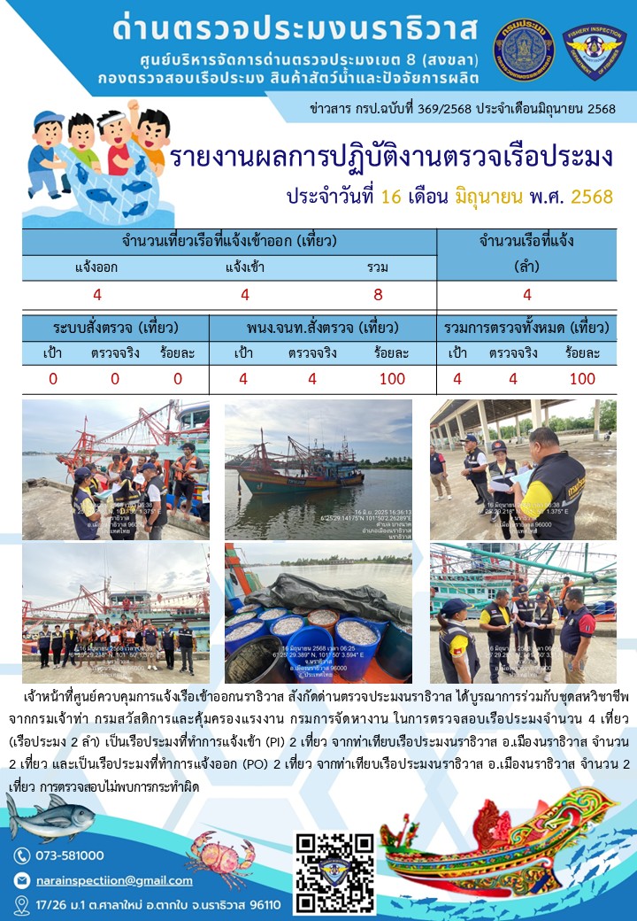 ประชาสัมพันธ์ด่านตรวจประมงนราธิวาส ประจำวันที่ 16 มิถุนายน 2568..คลิก