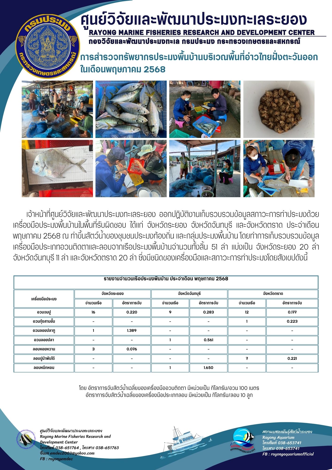 การสำรวจทรัพยากรประมงพื้นบ้านบริเวณอ่าวไทยฝั่งตะวันออก ในเดือนพฤษภาคม 2568