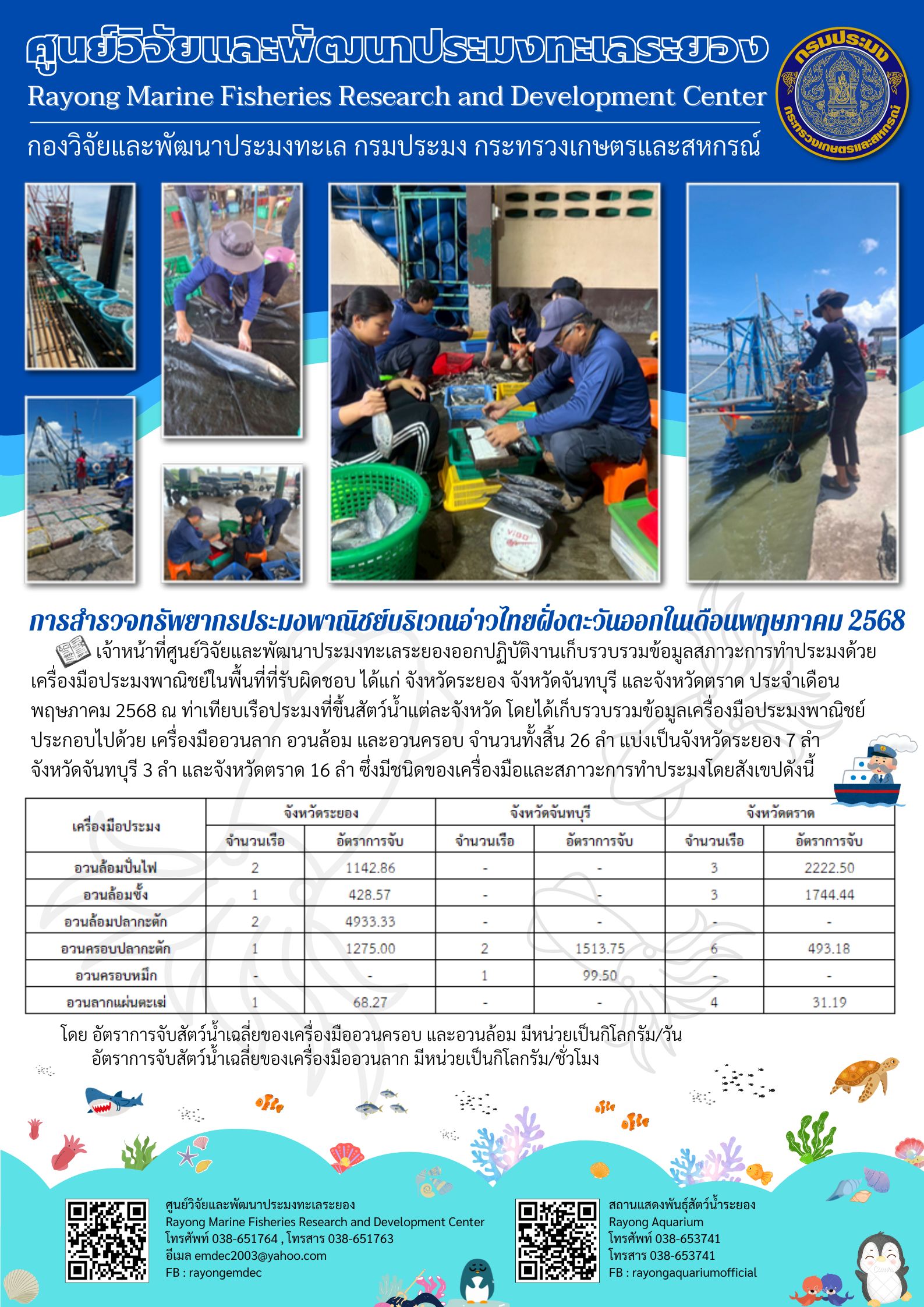การสำรวจทรัพยากรประมงพาณิชย์บริเวณอ่าวไทยฝั่งตะวันออก ในเดือนพฤษภาคม 2568..คลิก