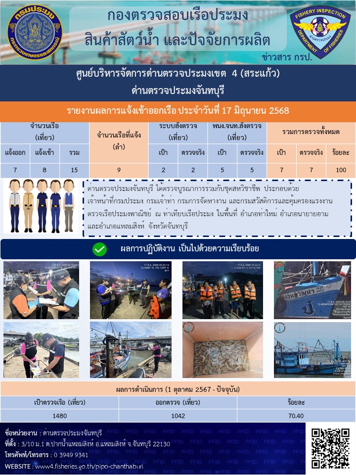 รายงานการปฏิบัติงานประจำวันที่ 17 มิถุนายน 2568