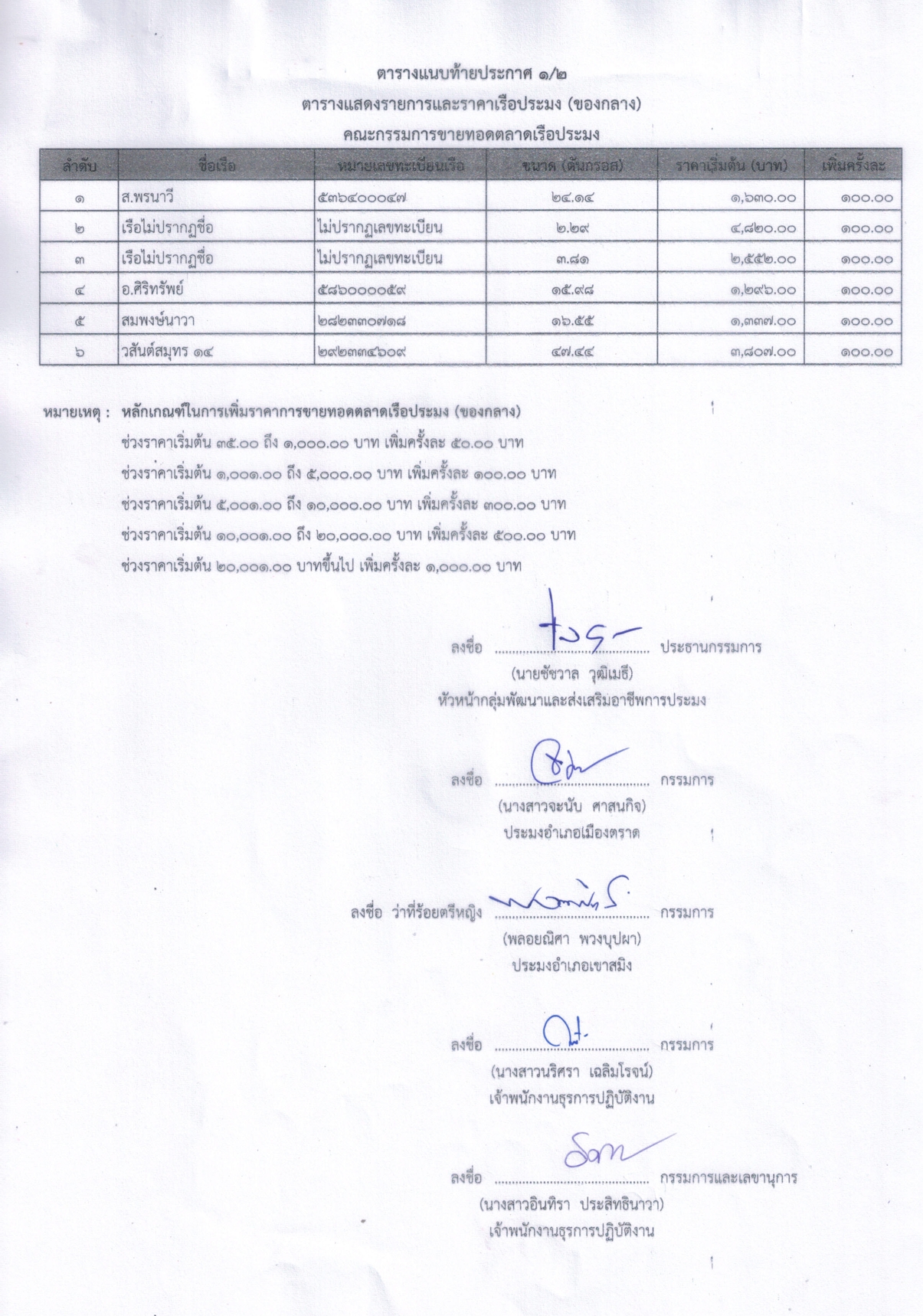 ประกาศคณะกรรมการขายทอดตลาดเรือประมง สำนักงานประมงจังหวัดตราด เรื่องขายทอดตลาดเรือประมง (ของกลาง)