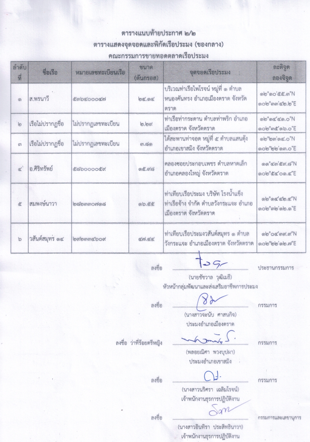 ประกาศคณะกรรมการขายทอดตลาดเรือประมง สำนักงานประมงจังหวัดตราด เรื่องขายทอดตลาดเรือประมง (ของกลาง)