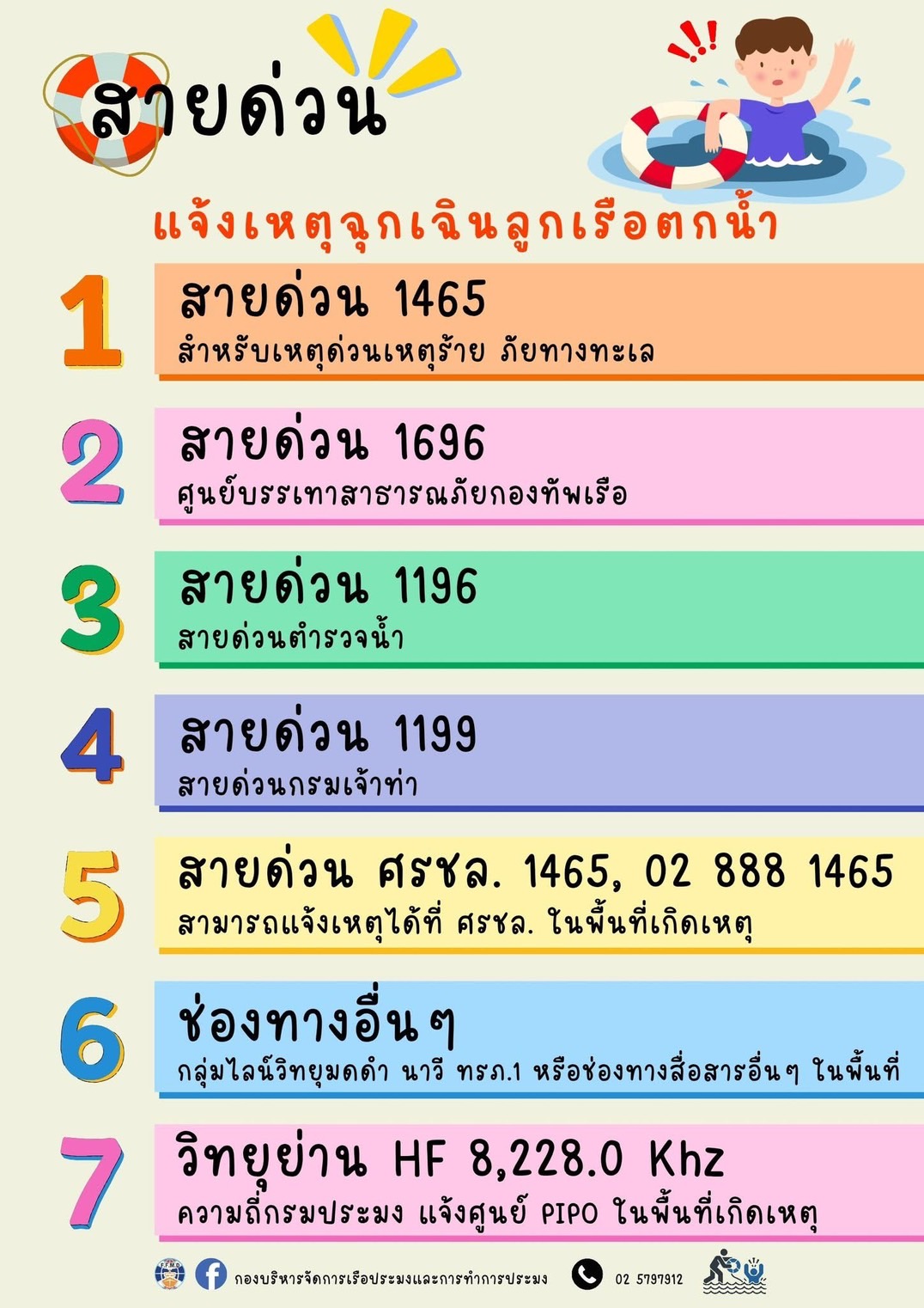 สายด่วนแจ้งเหตุฉุกเฉินลูกเรือตกน้ำ