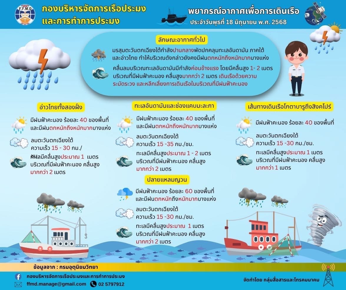 พยากรอากาศเพื่อการเดินเรือประจำวันพฤหัสบดีที่ 19 มิถุนายน 2568
