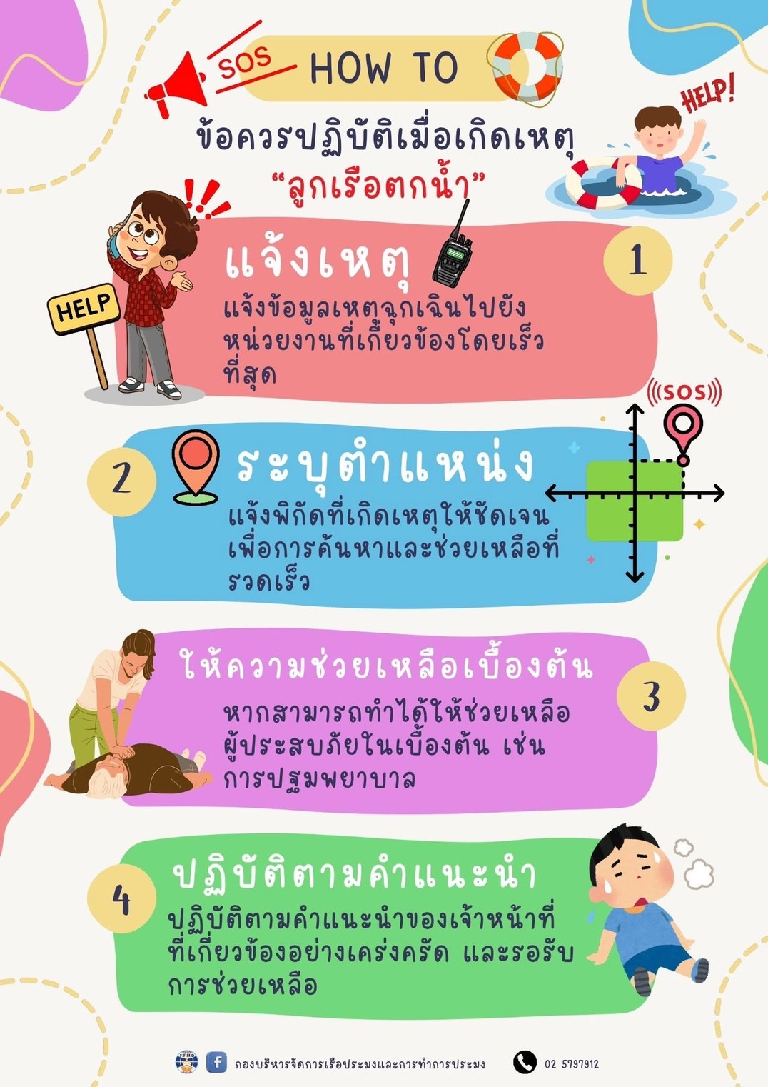 ข้อควรปฏิบัติเมื่อเกิดเหตุ 
