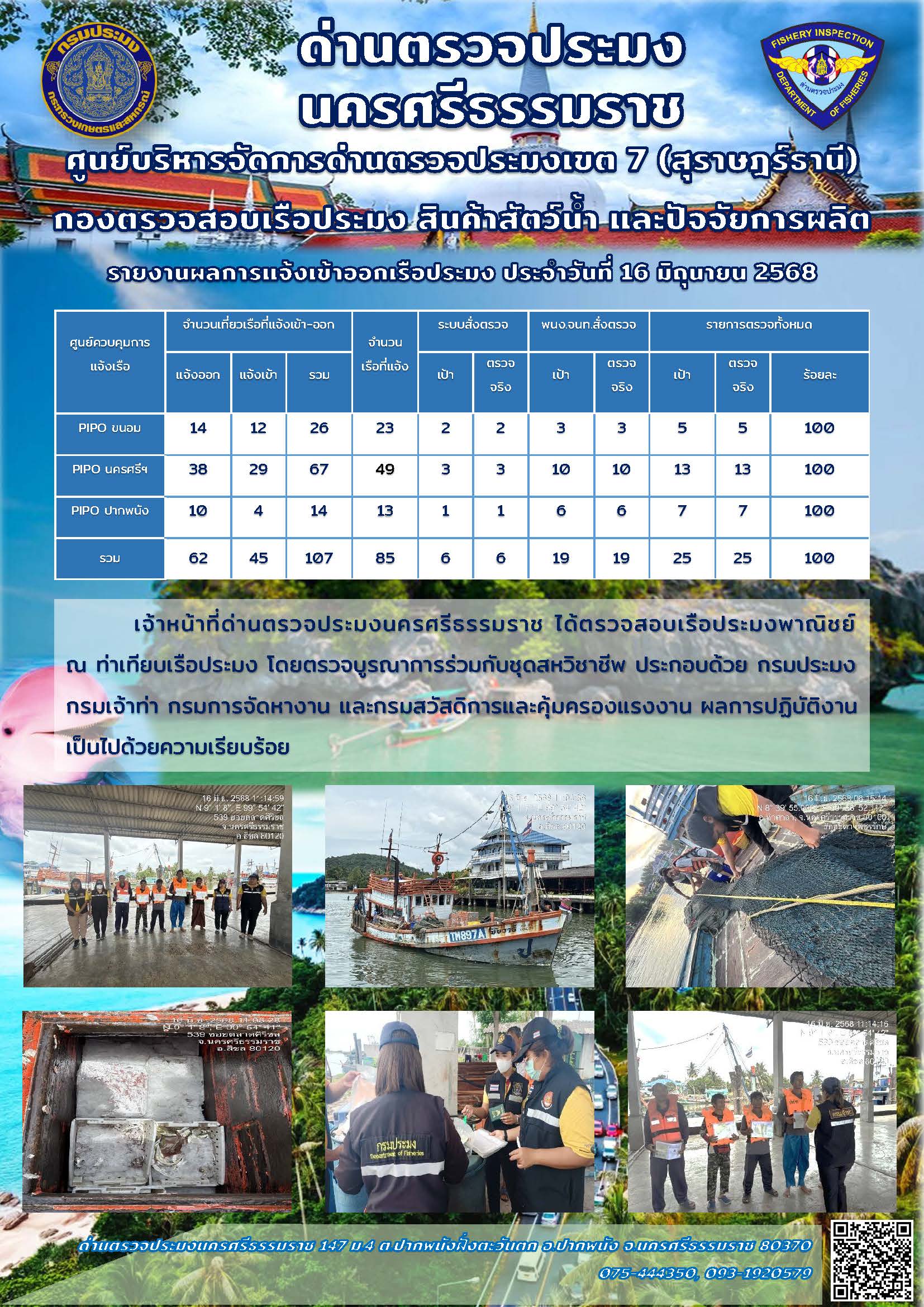 รายงานการปฏิบัติงาน ประจำวันที่ 16 มิถุนายน 2568..คลิก