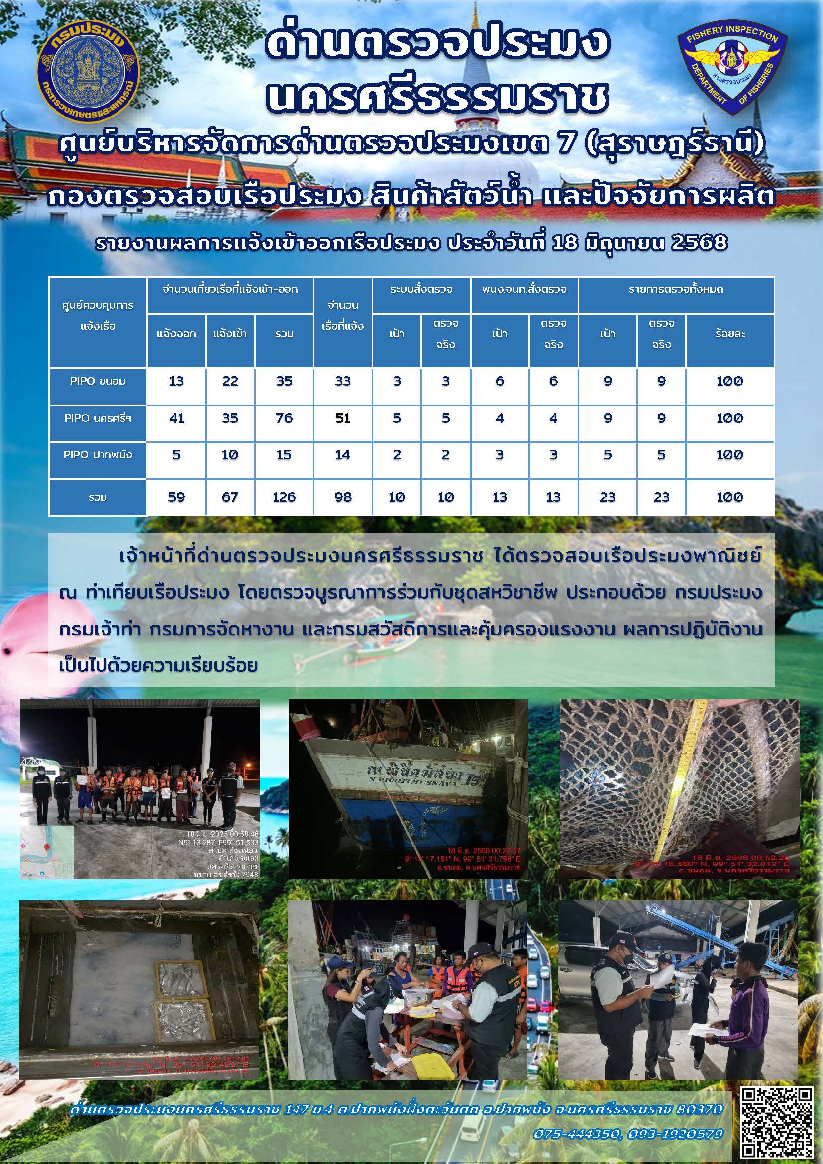 รายงานการปฏิบัติงาน ประจำวันที่ 18 มิถุนายน 2568..คลิก