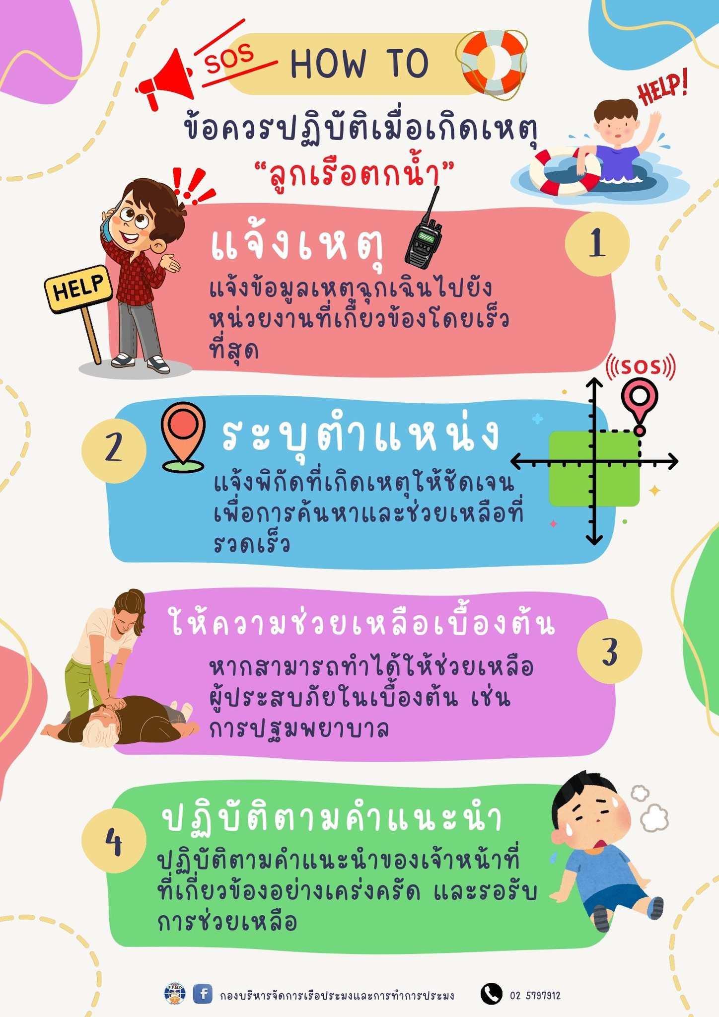 ข้อควรปฏิบัติเมื่อเกิดเหตุ 
