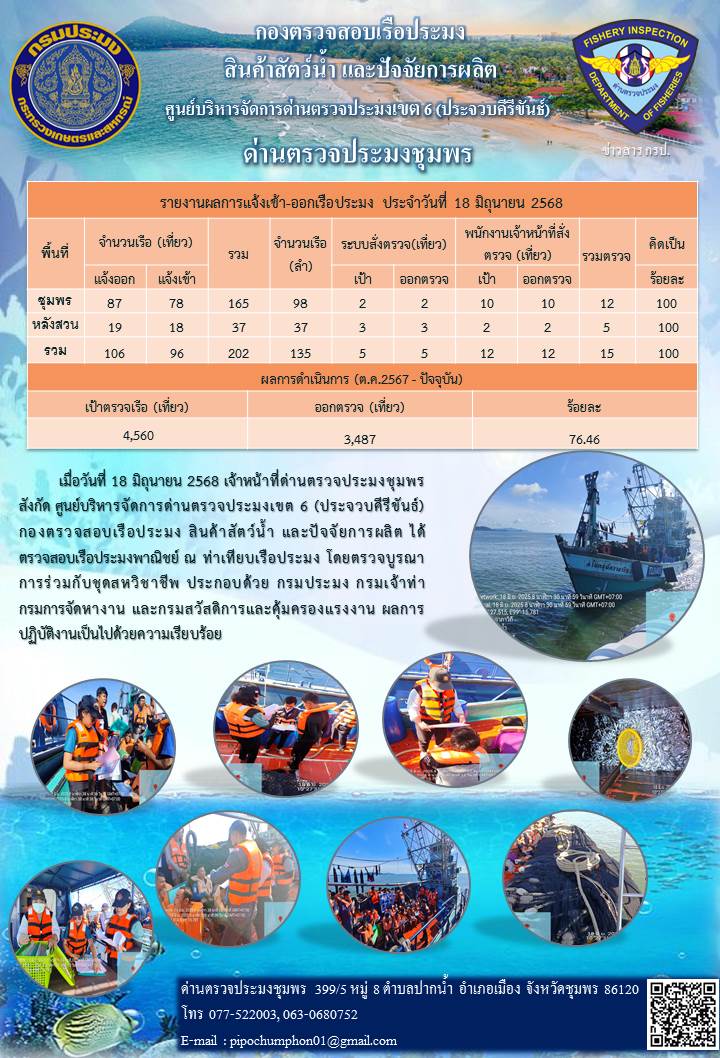 ข่าวสารการปฎิบัติงานประจำวันที่ 18 มิถุนายน 2568..คลิก
