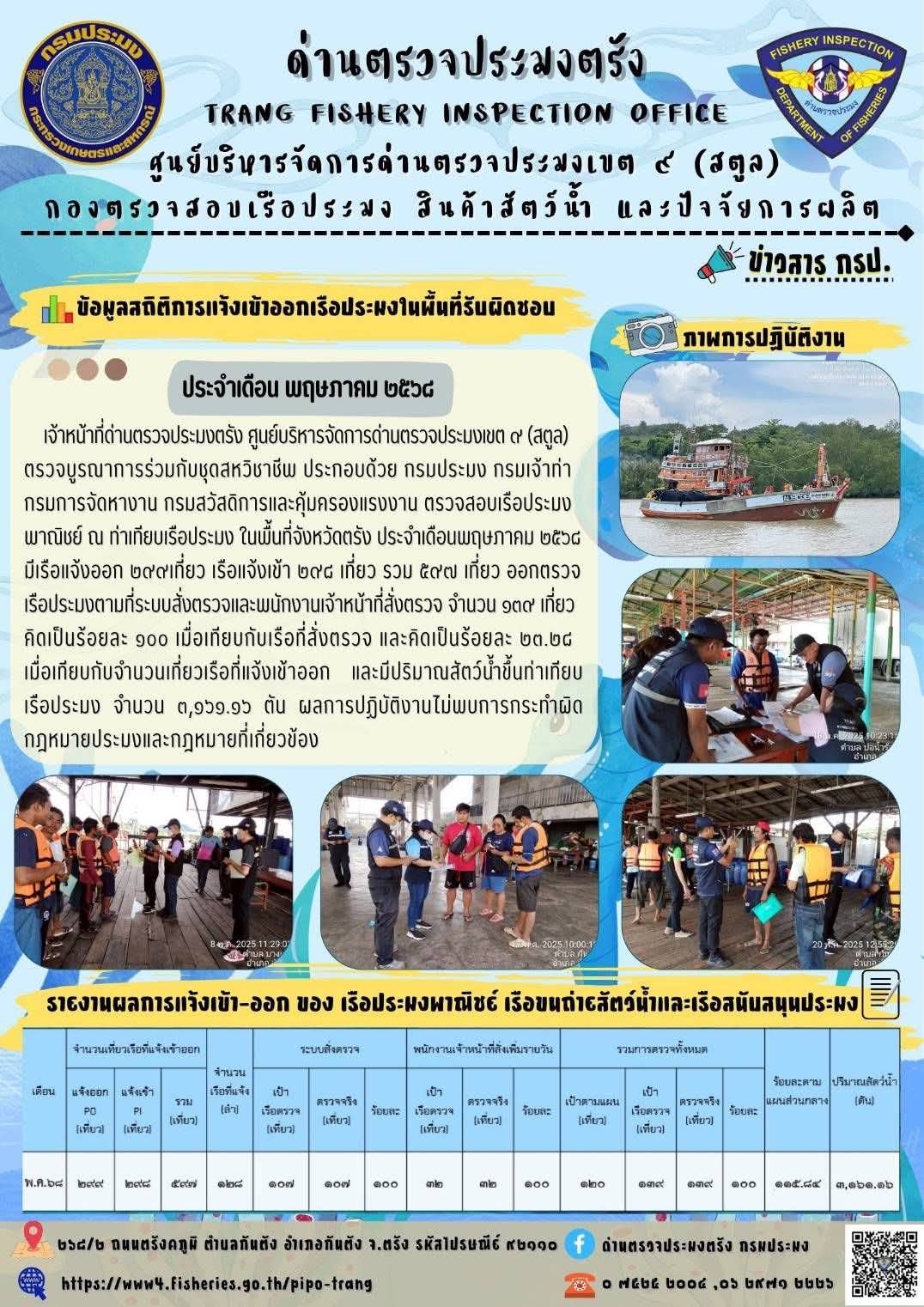 #ผลการแจ้งเข้าออกเรือประมงพาณิชย์เดือนพฤษภาคม2568..คลิก