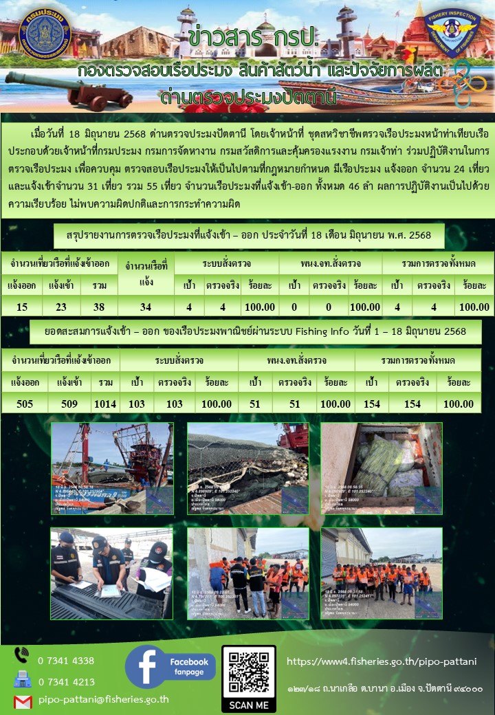 ข่าวสารการปฏิบัติงาน ด่านตรวจประมงปัตตานี วันที่ 18 มิถุนายน 2568..คลิก