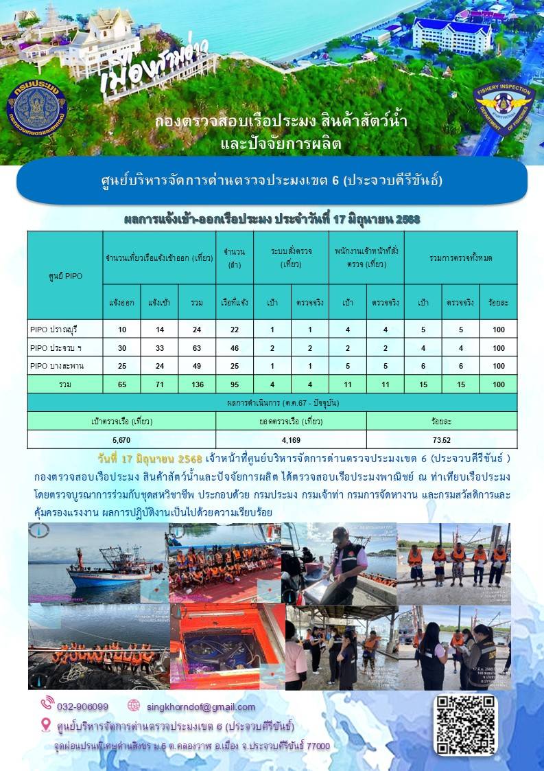 ตรวจสอบเรือประมงพาณิชย์ ณ ท่าเทียบเรือประมง