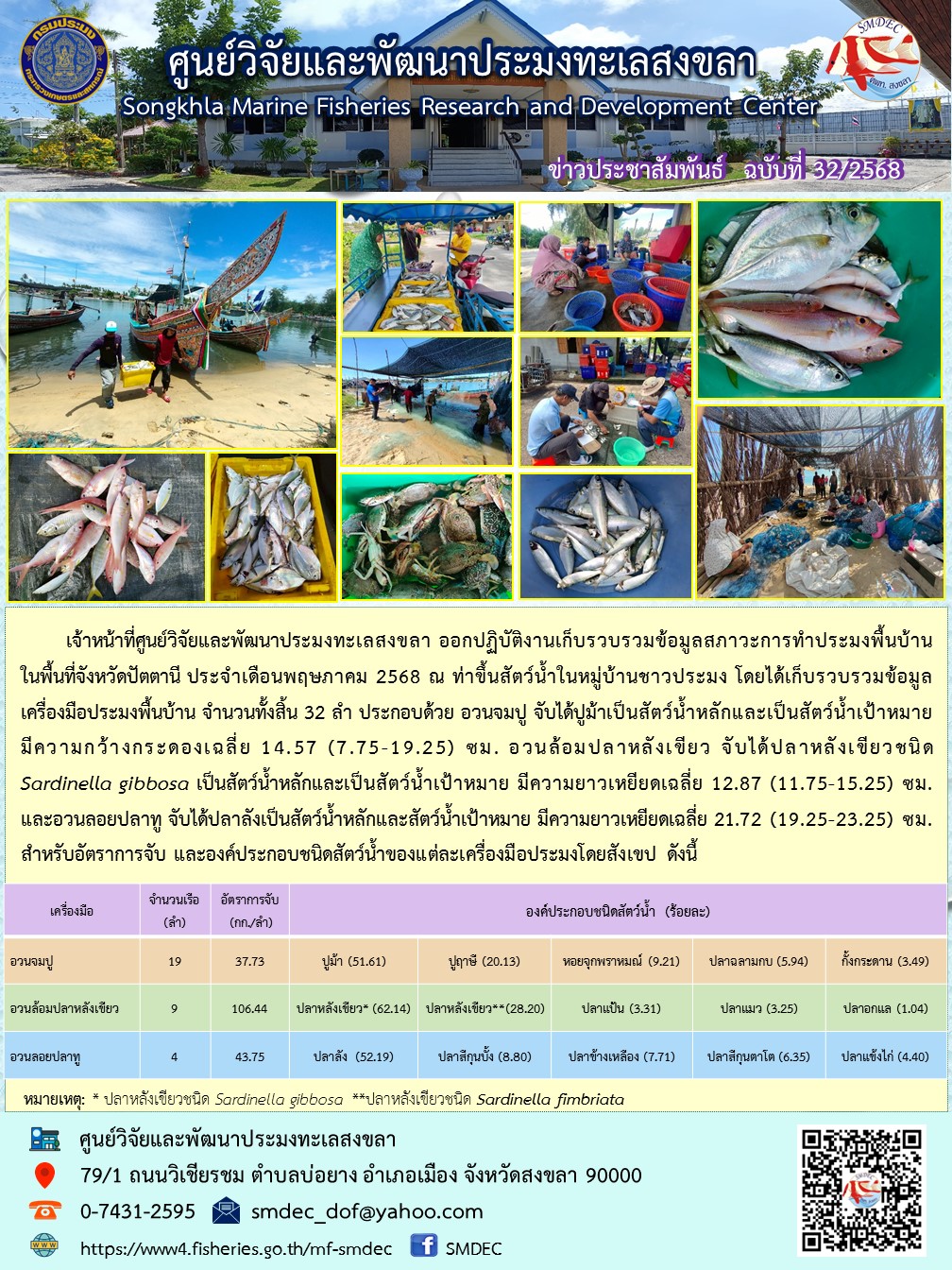 เจ้าหน้าที่ศูนย์วิจัยและพัฒนาประมงทะเลสงขลา ออกปฏิบัติงานเก็บรวบรวมข้อมูลสภาวะการทำประมงพื้นบ้านในพื้นที่จังหวัดปัตตานี ประจำเดือนพฤษภาคม 2568 ณ ท่าขึ้นสัตว์น้ำในหมู่บ้านชาวประมง โดยได้เก็บรวบรวมข้อมูลเครื่องมือประมงพื้นบ้าน จำนวนทั้งสิ้น 32 ลำ ประกอบด้วย อวนจมปู จับได้ปูม้าเป็นสัตว์น้ำหลักและเป็นสัตว์น้ำเป้าหมาย ฯลฯ