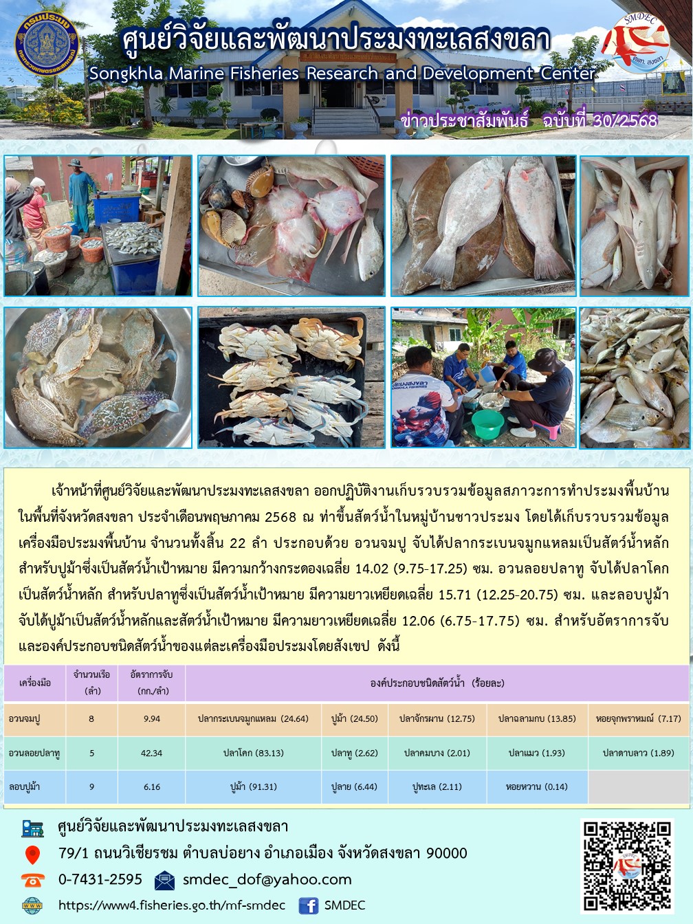 เจ้าหน้าที่ศูนย์วิจัยและพัฒนาประมงทะเลสงขลา ออกปฏิบัติงานเก็บรวบรวมข้อมูลสภาวะการทำประมงพื้นบ้าน ในพื้นที่จังหวัดสงขลา ประจำเดือนพฤษภาคม 2568..คลิก