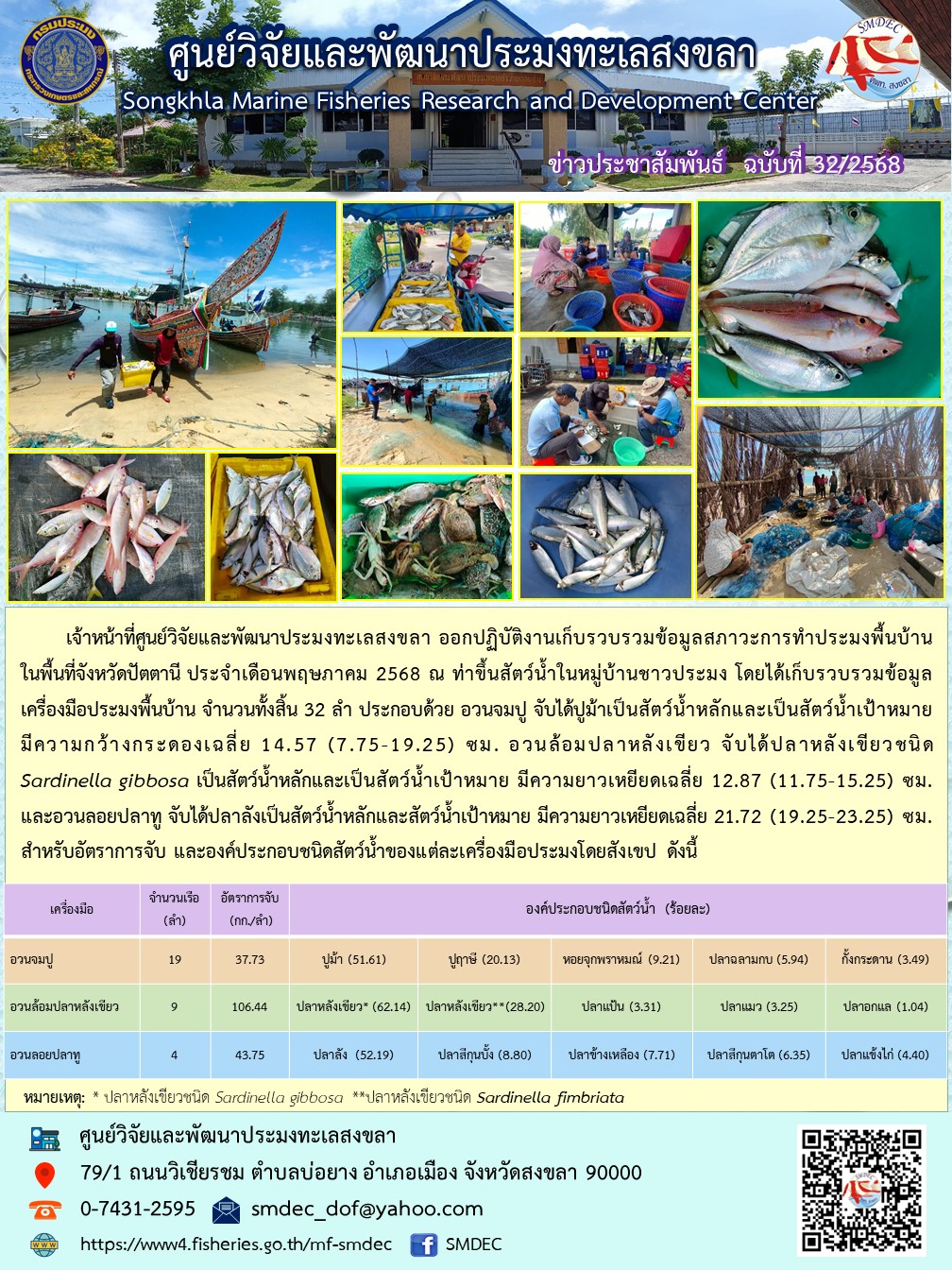 เจ้าหน้าที่ศูนย์วิจัยและพัฒนาประมงทะเลสงขลา ออกปฏิบัติงานเก็บรวบรวมข้อมูลสภาวะการทำประมงพื้นบ้าน ในพื้นที่จังหวัดปัตตานี ประจำเดือนพฤษภาคม 2568..คลิก