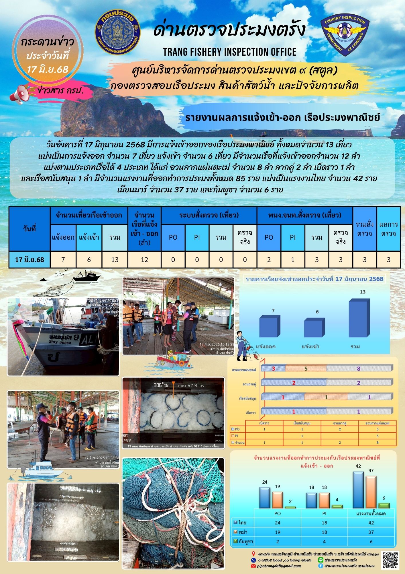 #กระดานข่าวประชาสัมพันธ์ด่านตรวจประมงตรัง #ผลการแจ้งเข้าออกและการตรวจสอบเรือประมงประจำวันที่ 17 มิถุนายน 2568