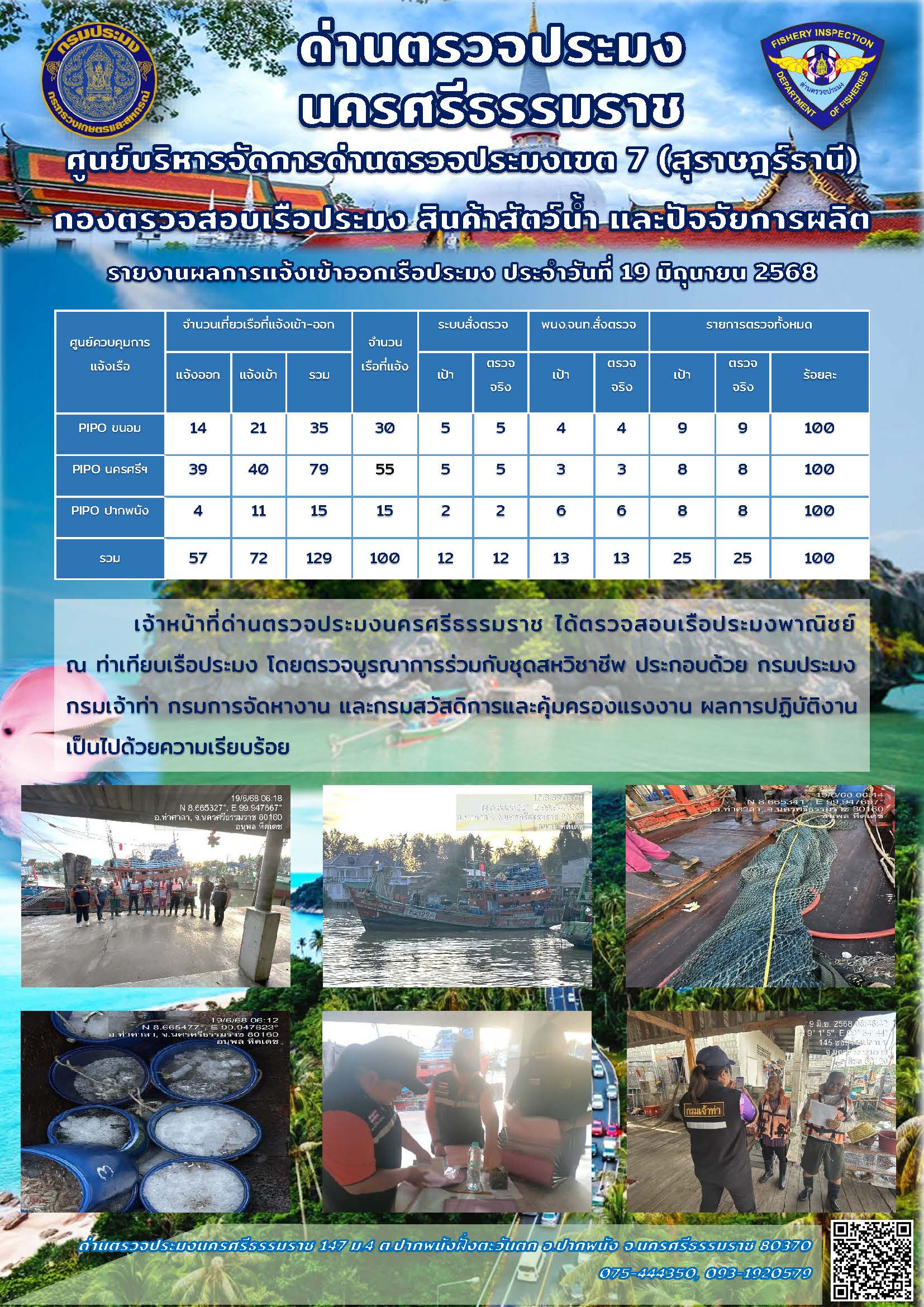 รายงานการปฏิบัติงาน ประจำวันที่ 19 มิถุนายน 2568..คลิก