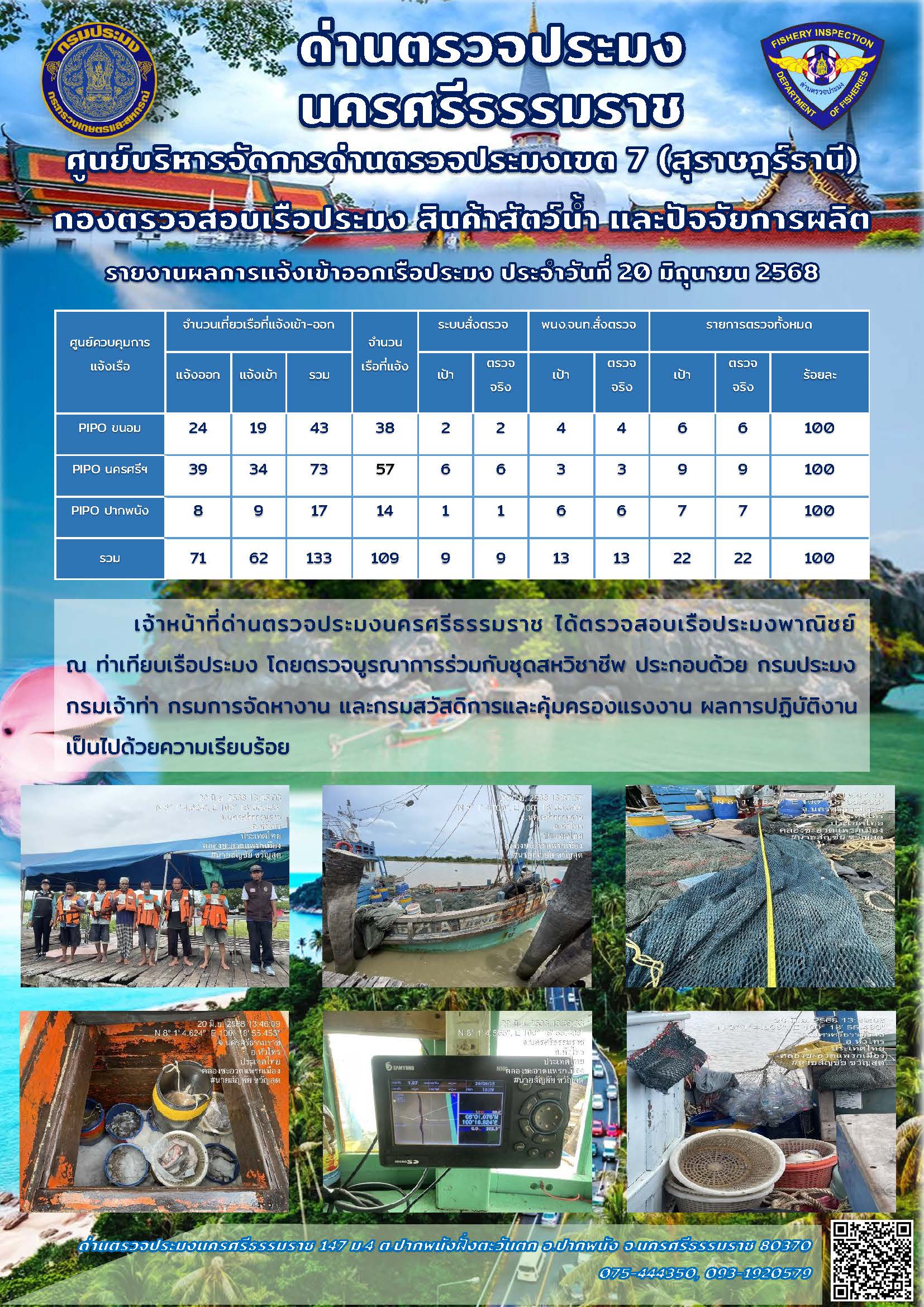 รายงานการปฏิบัติงาน ประจำวันที่ 20 มิถุนายน 2568..คลิก
