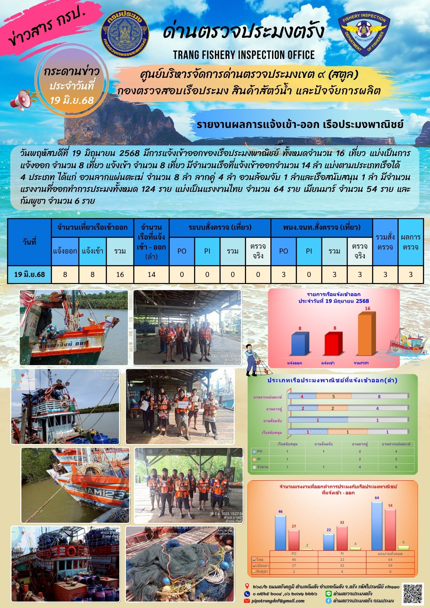 #กระดานข่าวประชาสัมพันธ์ด่านตรวจประมงตรัง #ผลการแจ้งเข้าออกและการตรวจสอบเรือประมงประจำวันที่ 19 มิถุนายน 2568