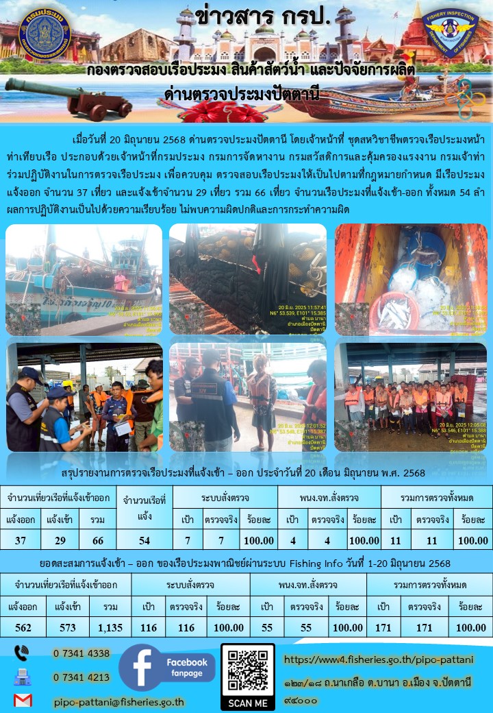 ข่าวสารการปฏิบัติงาน ด่านตรวจประมงปัตตานี วันที่ 20 มิถุนายน 2568..คลิก