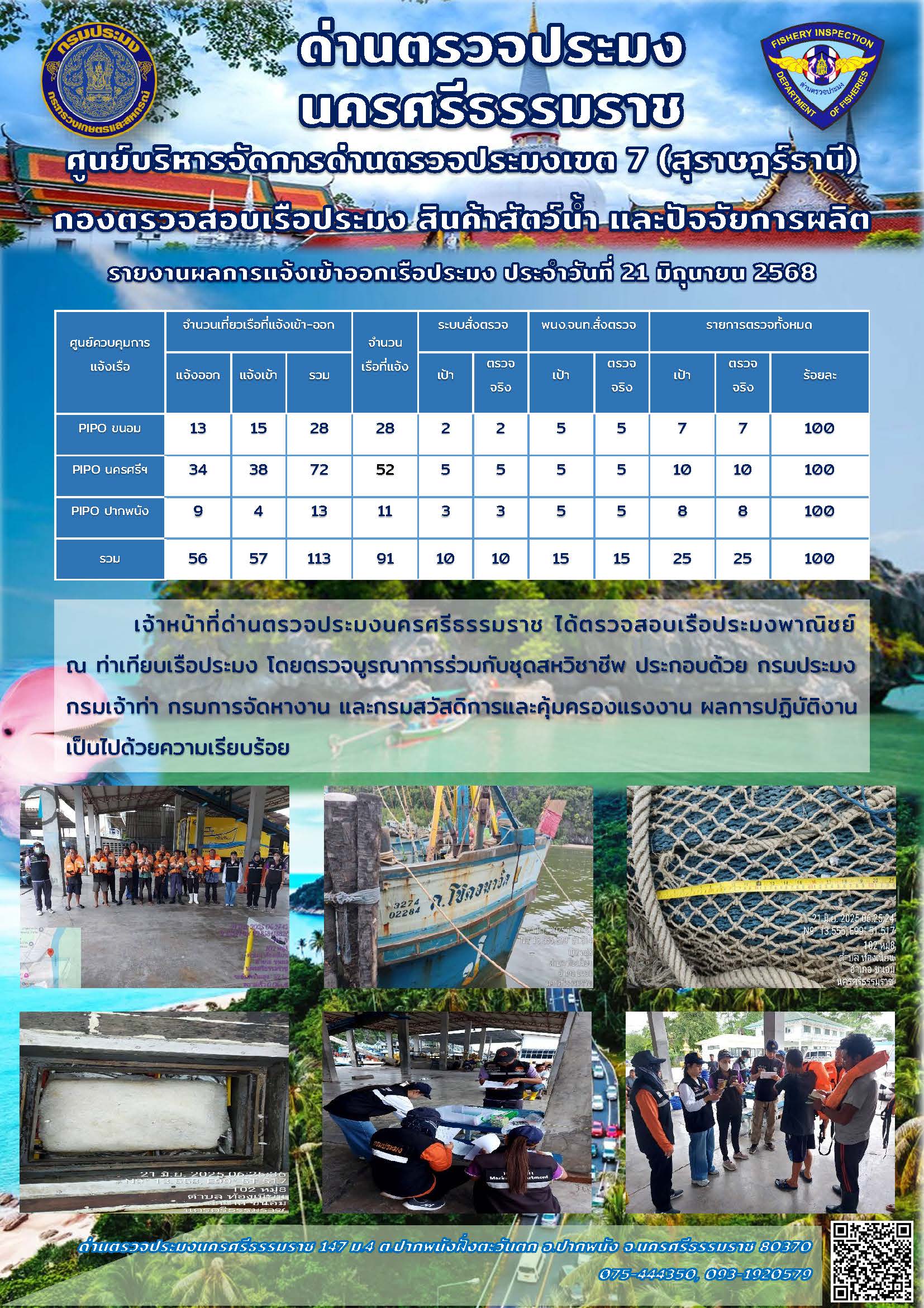 รายงานการปฏิบัติงาน ประจำวันที่ 21 มิถุนายน 2568..คลิก