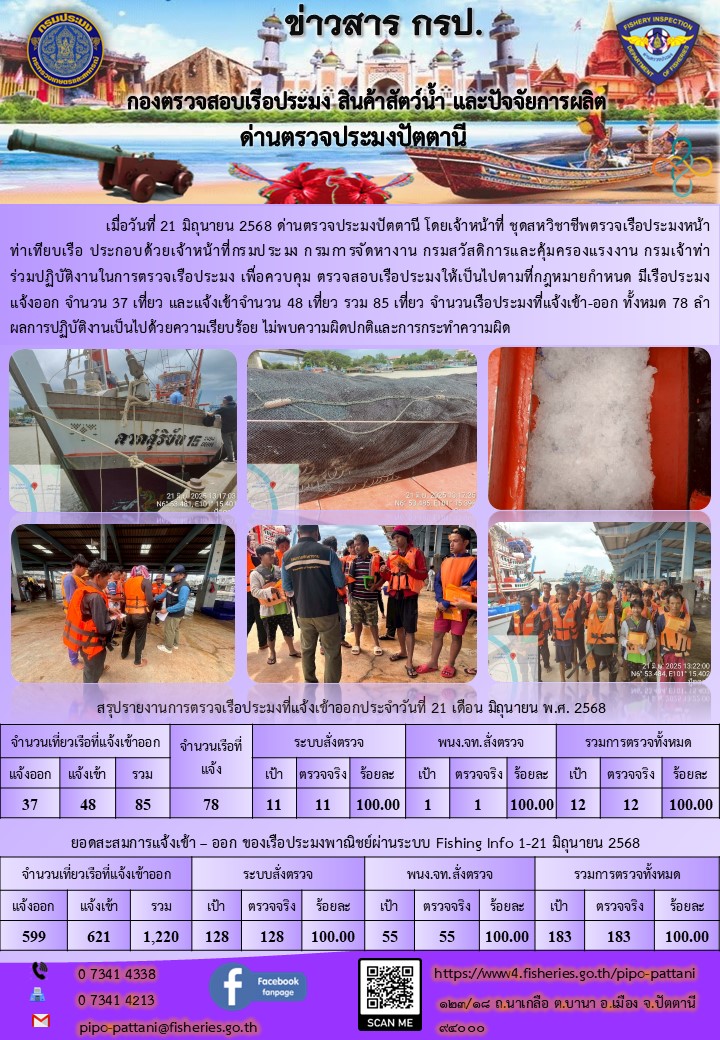 ข่าวสารการปฏิบัติงาน ด่านตรวจประมงปัตตานี วันที่ 21 มิถุนายน 2568..คลิก