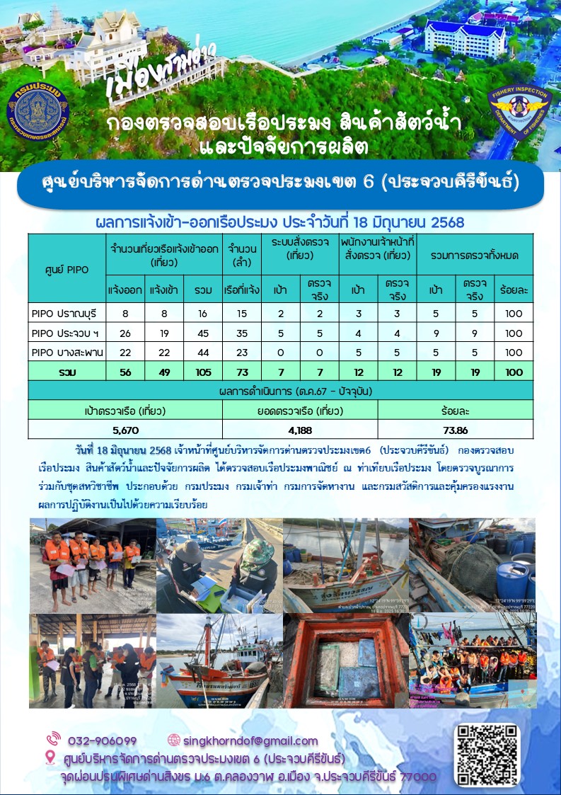 ตรวจสอบเรือประมงพาณิชย์ ณ ท่าเทียบเรือประมง