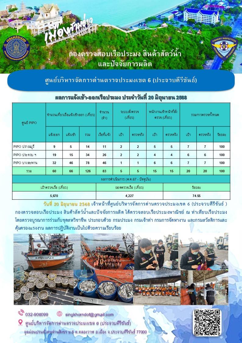 ตรวจสอบเรือประมงพาณิชย์ ณ ท่าเทียบเรือประมง..คลิก