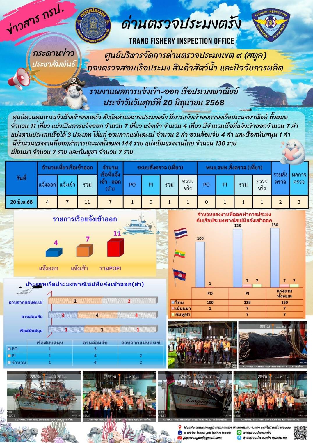 #กระดานข่าวประชาสัมพันธ์ด่านตรวจประมงตรัง #ผลการแจ้งเข้าออกและการตรวจสอบเรือประมงประจำวันที่ 20 มิถุนายน 2568