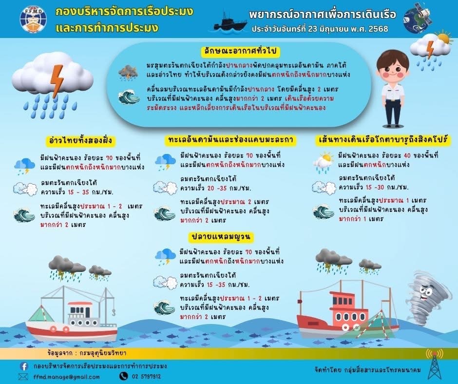 พยากรณ์อากาศเพื่อการเดินเรือประจำวันจันทร์ที่ 23  มิถุนายน 2568..คลิก