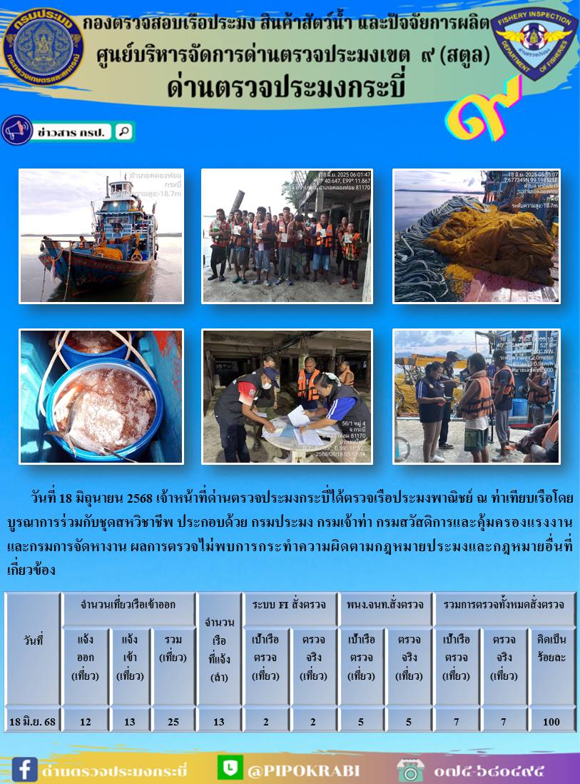 ผลตรวจสอบเรือประมงวันที่ 18-20 มิ.ย 68..คลิก