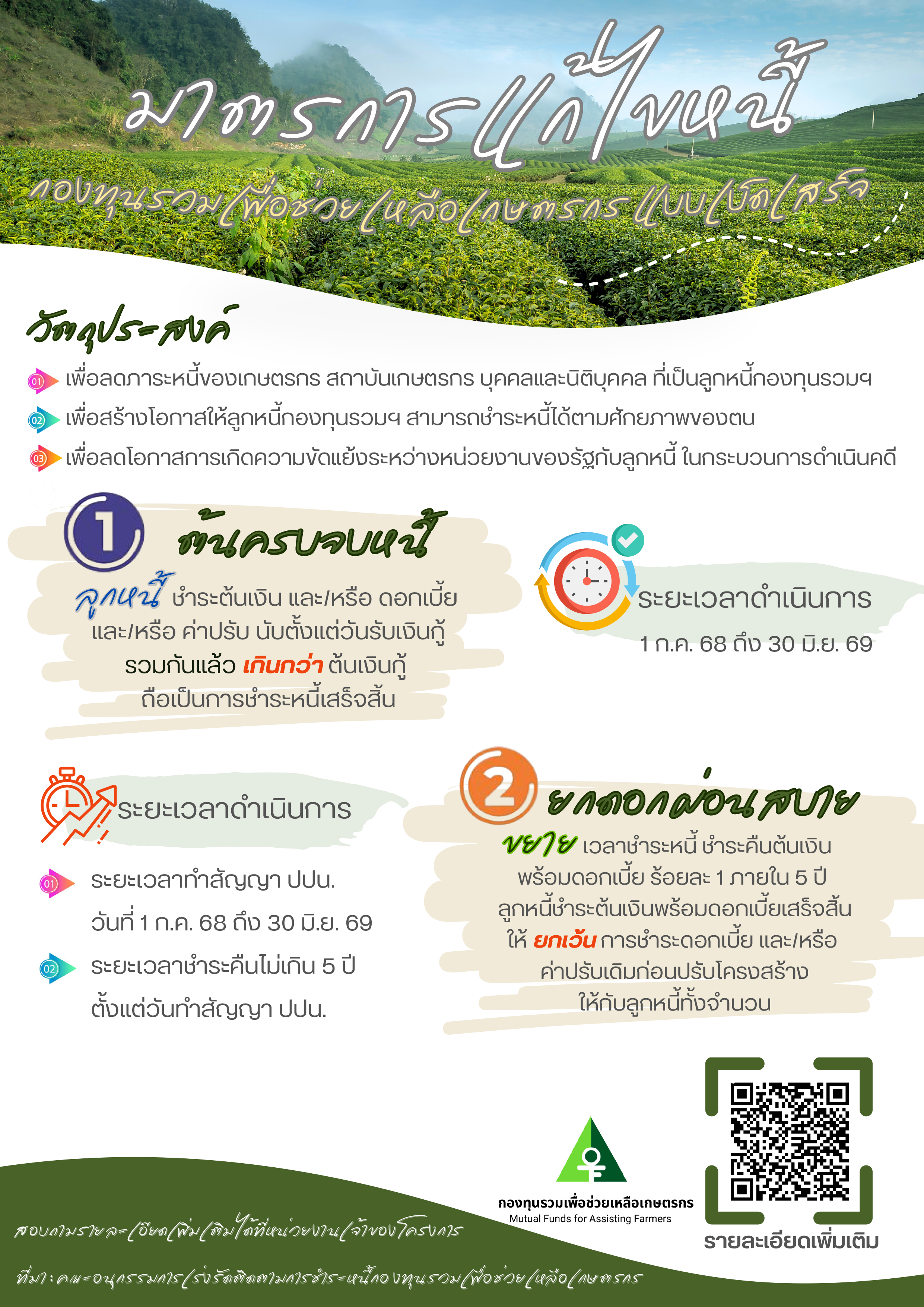 มาตรการแก้ไขหนี้กองทุนรวมเพื่อช่วยเหลือเกษตรกรแบบเบ็ดเสร็จ