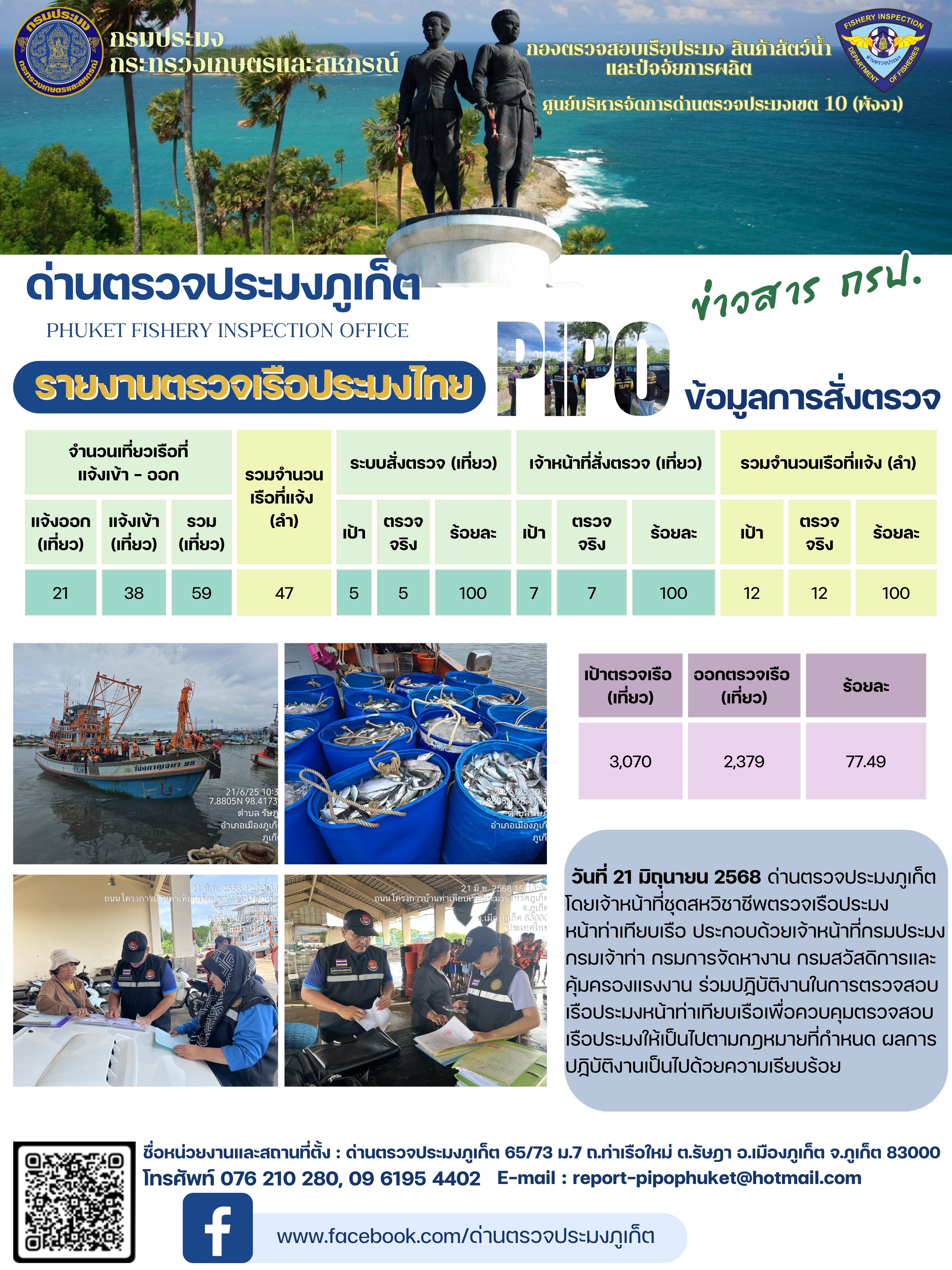 ข่าวประชาสัมพันธ์กิจกรรมการตรวจเรือประมงพาณิชย์แจ้งเข้า - ออก วันที่ 21 มิถุนายน 2568..คลิก